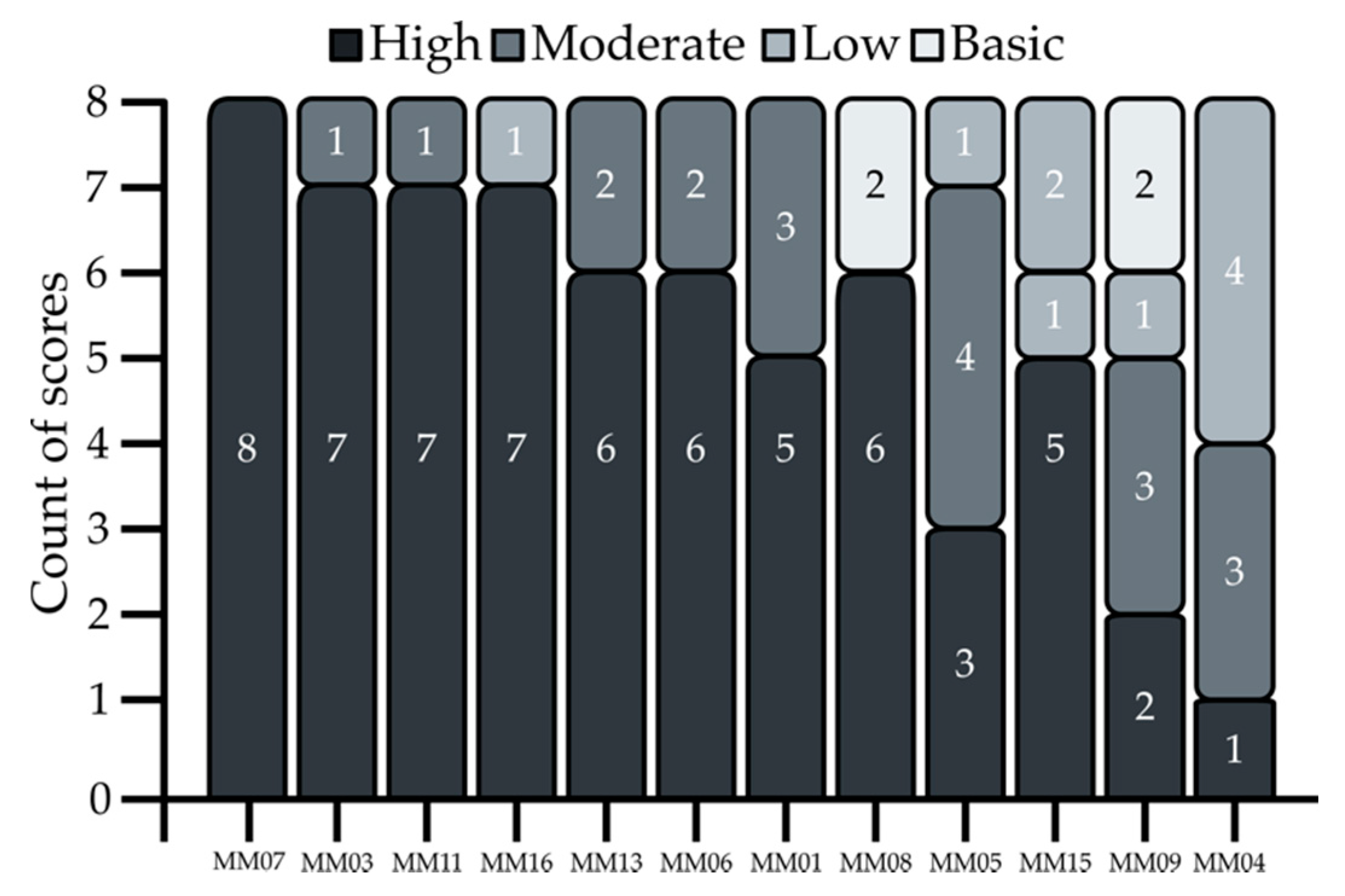 Sustainability 12 09927 g002 Sustainability 12 09927 g002
