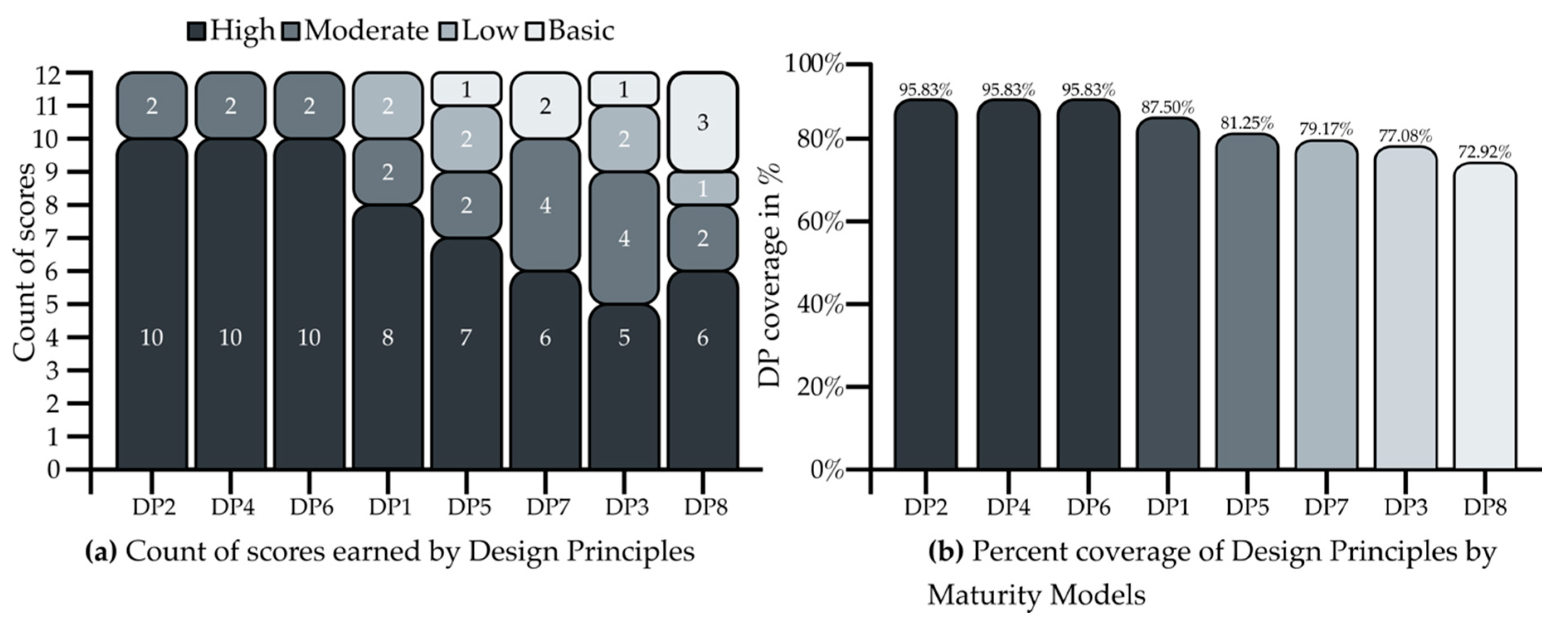 Sustainability 12 09927 g003 Sustainability 12 09927 g003
