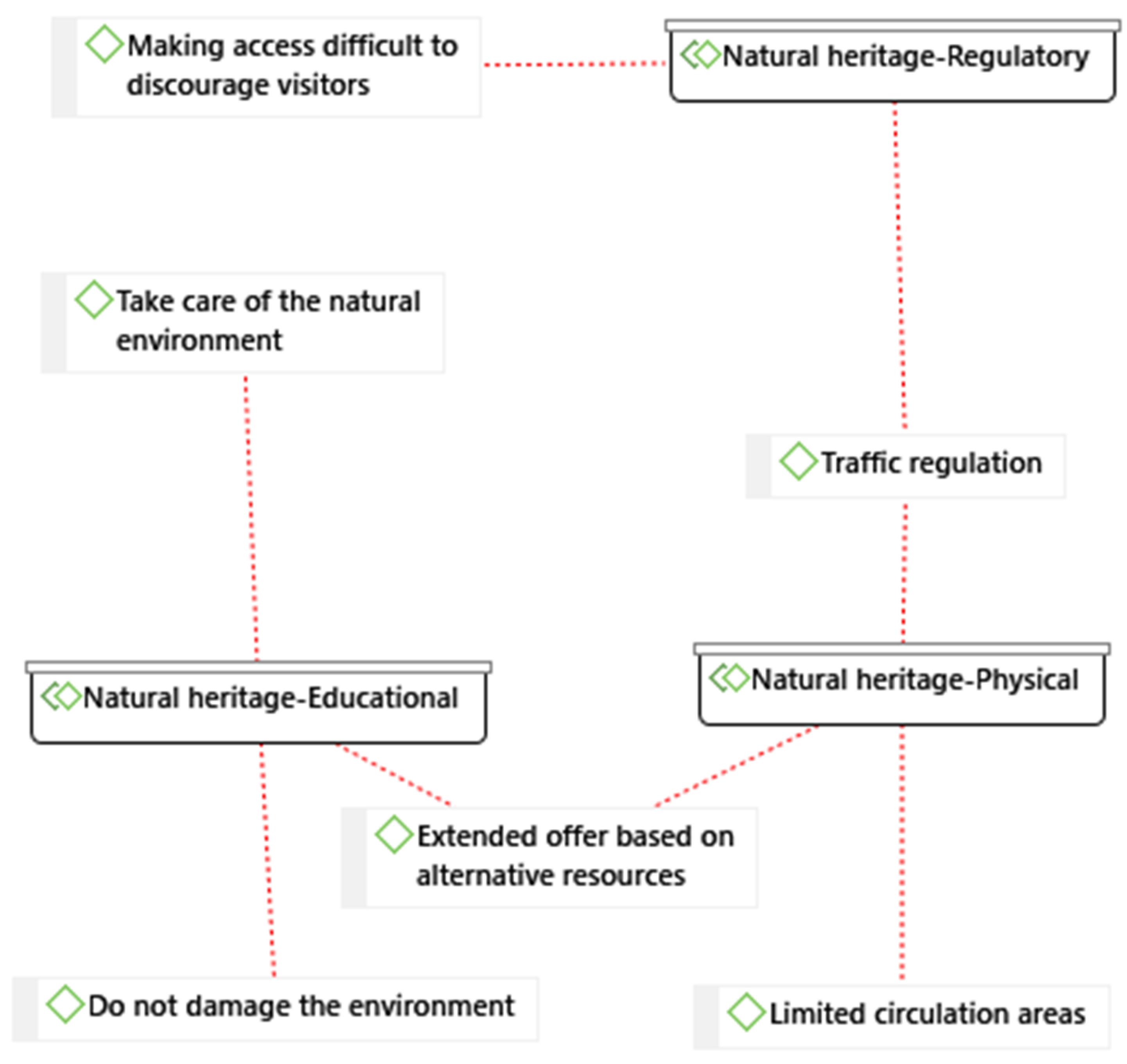 Sustainability 12 09929 g005
