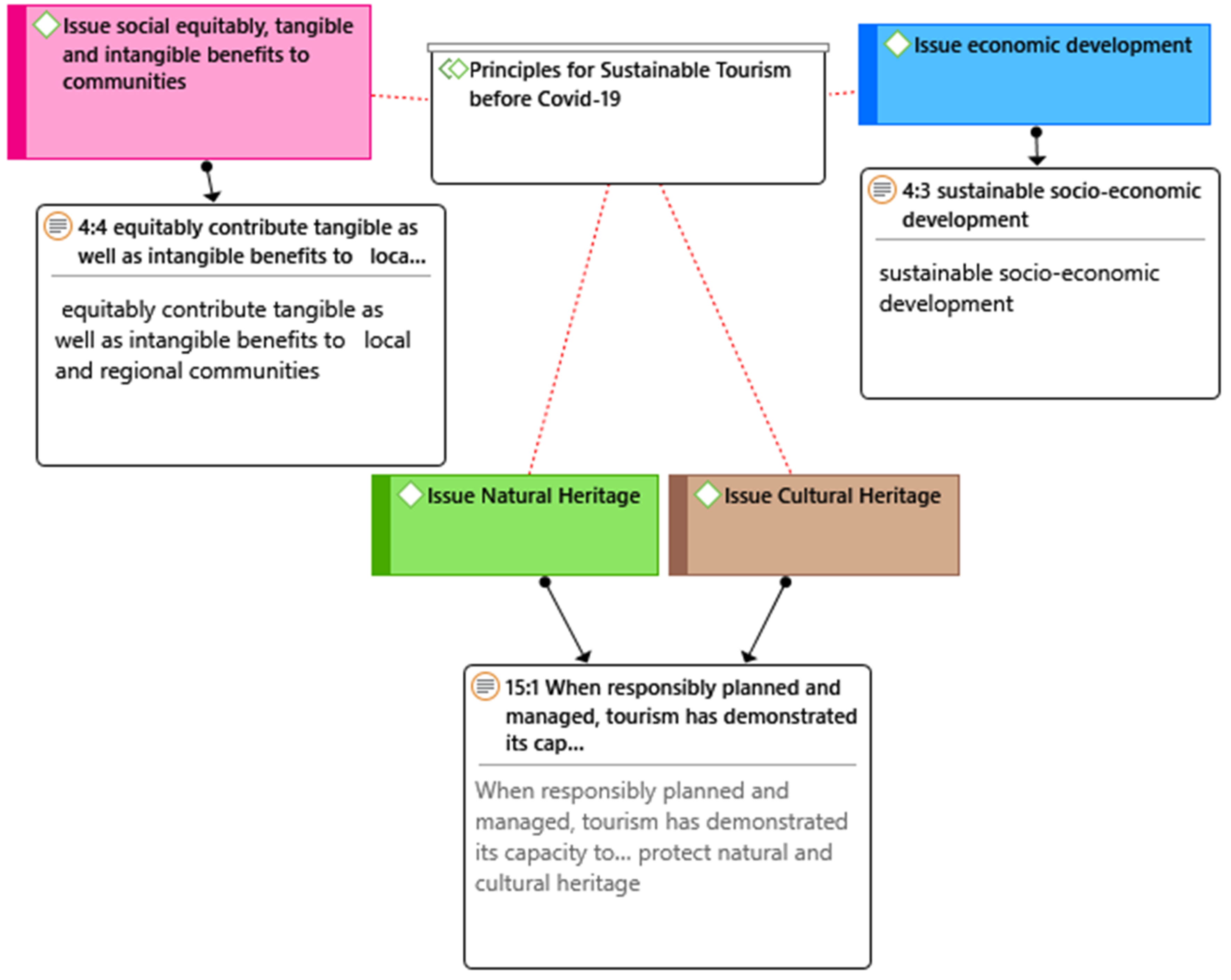 Sustainability 12 09929 g007