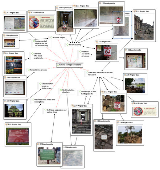 Sustainability 12 09929 g0a10