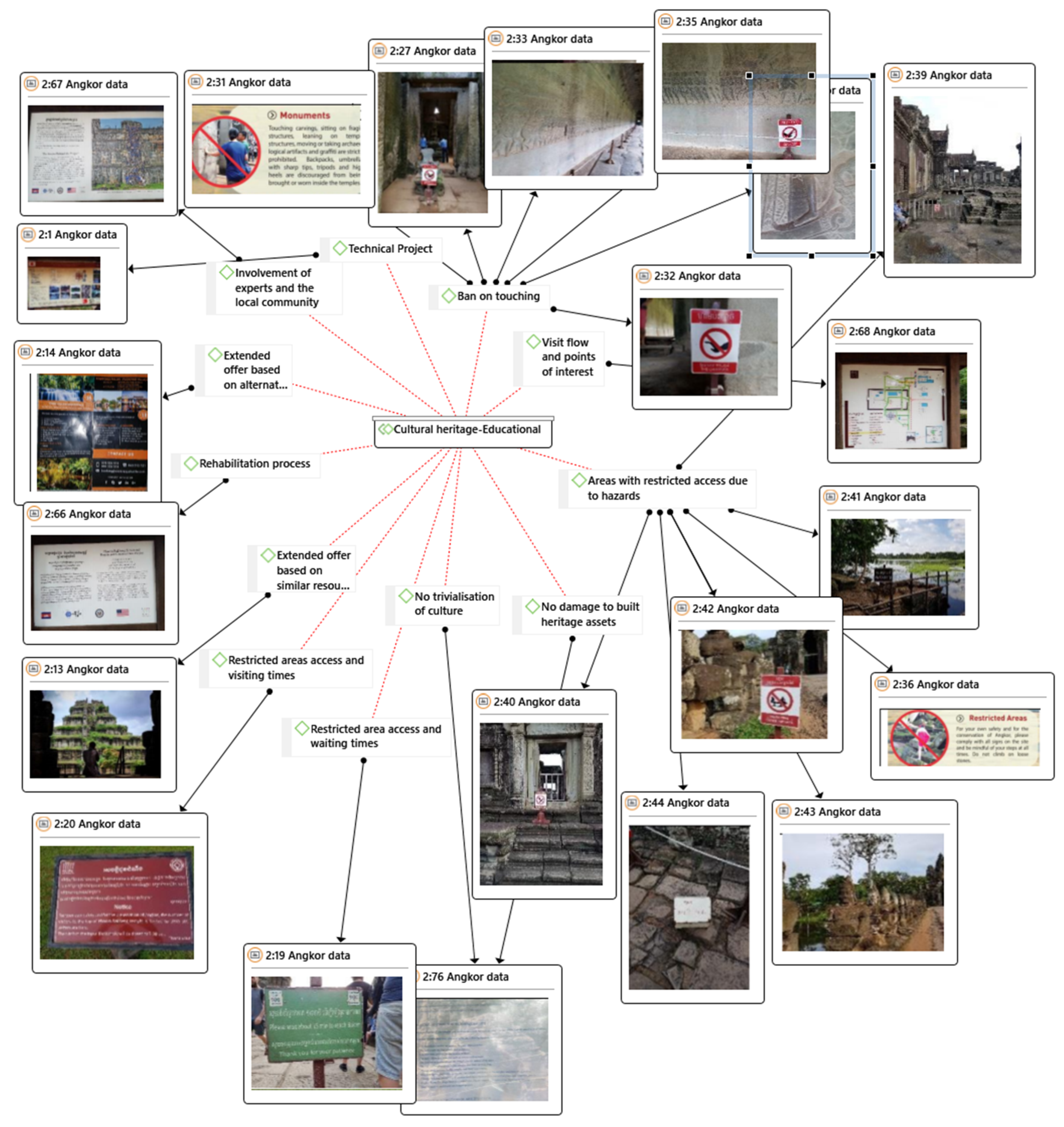 Sustainability 12 09929 g0a10