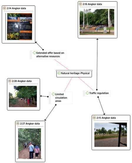 Sustainability 12 09929 g0a11