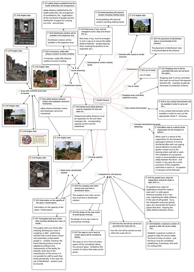 Sustainability 12 09929 g0a14