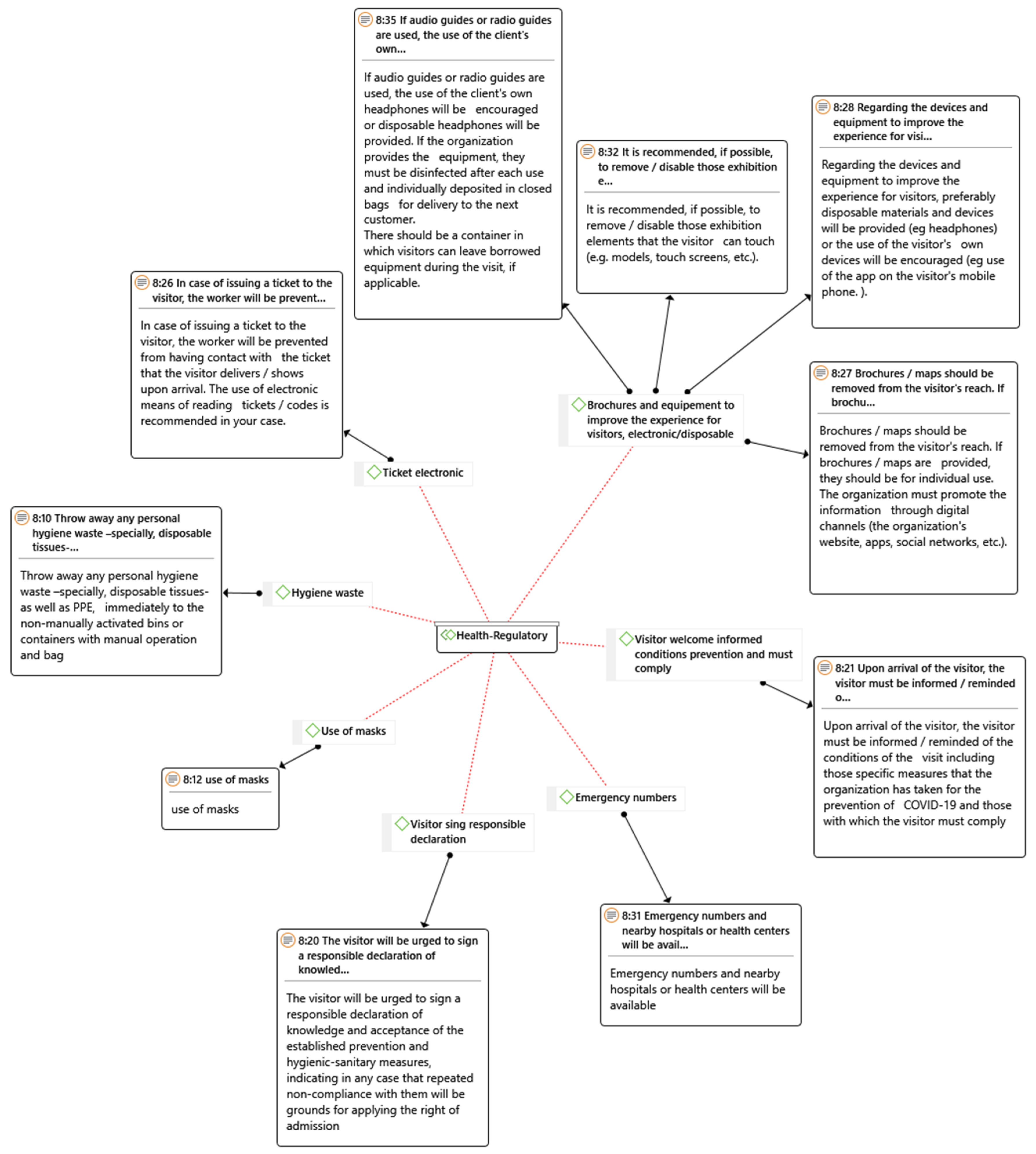 Sustainability 12 09929 g0a15