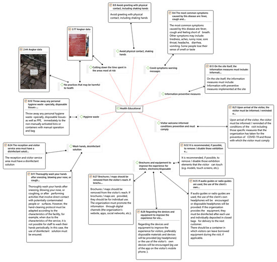 Sustainability 12 09929 g0a16