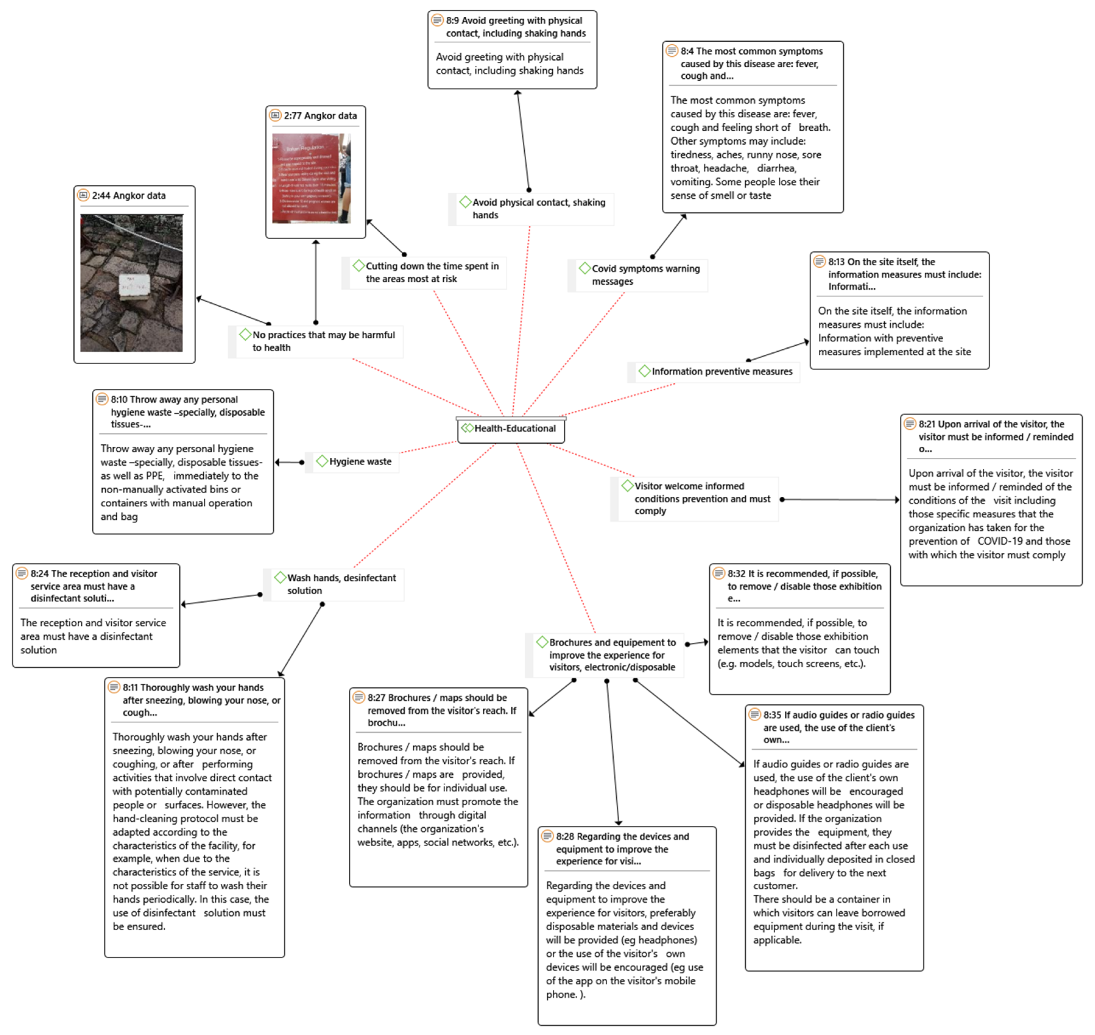 Sustainability 12 09929 g0a16