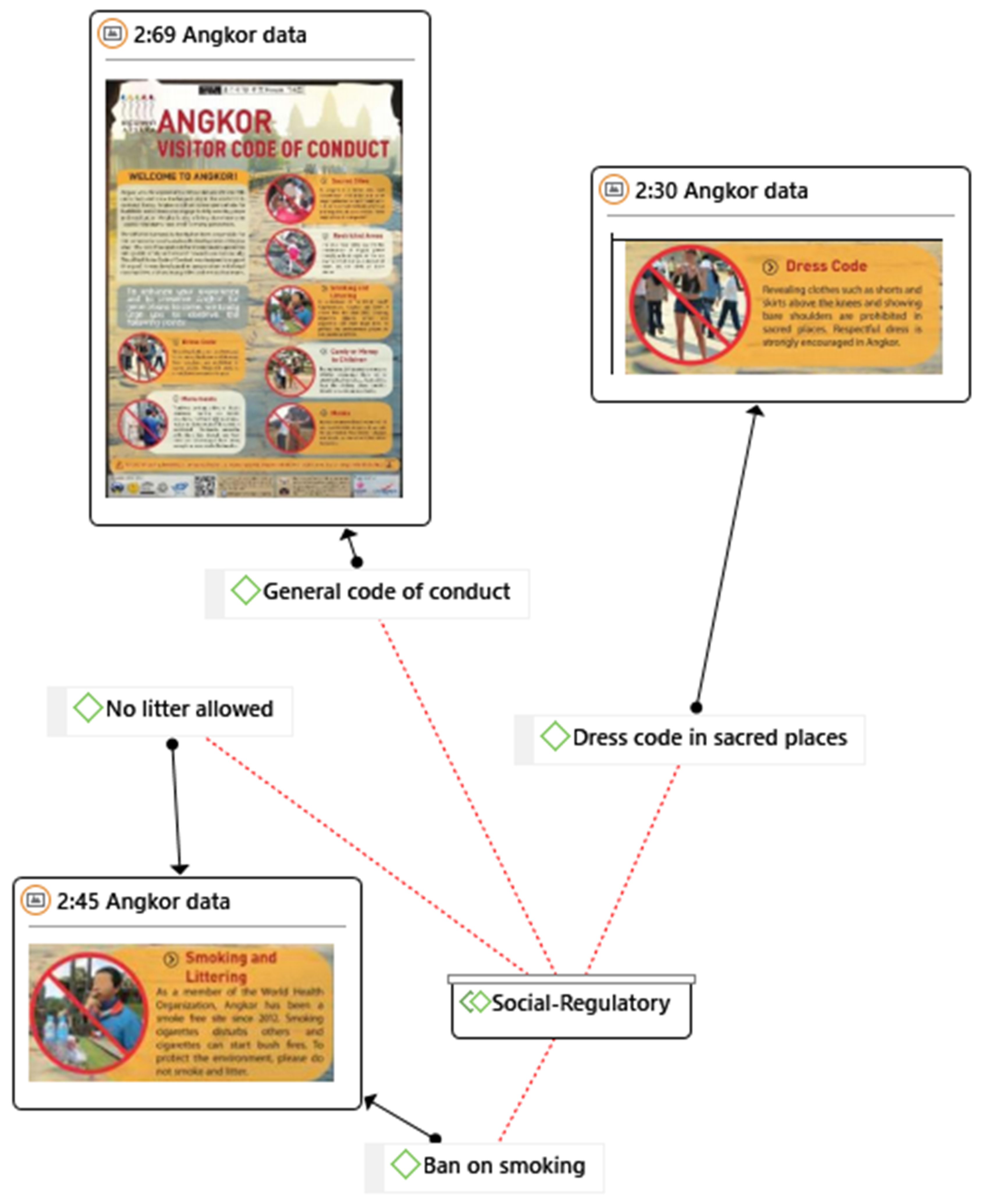 Sustainability 12 09929 g0a6