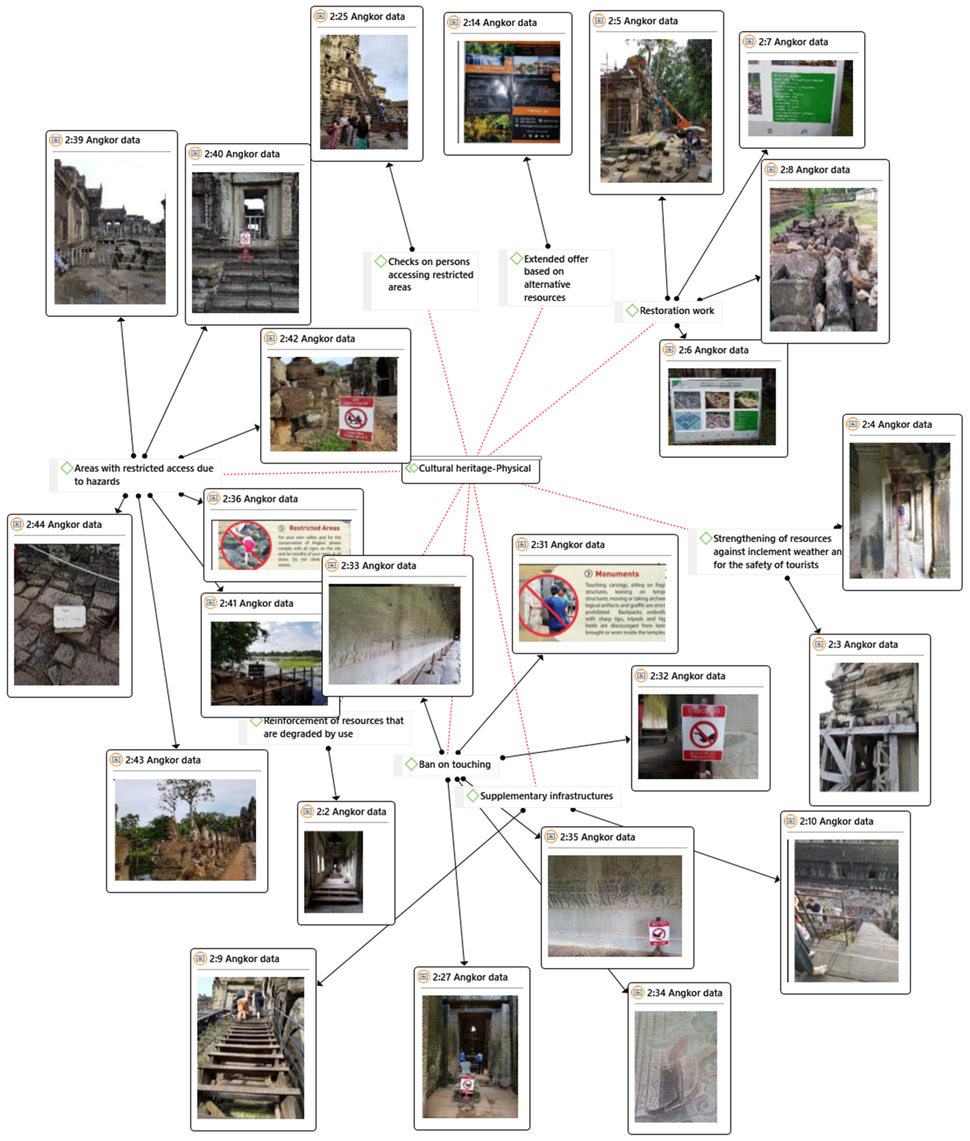 Sustainability 12 09929 g0a8