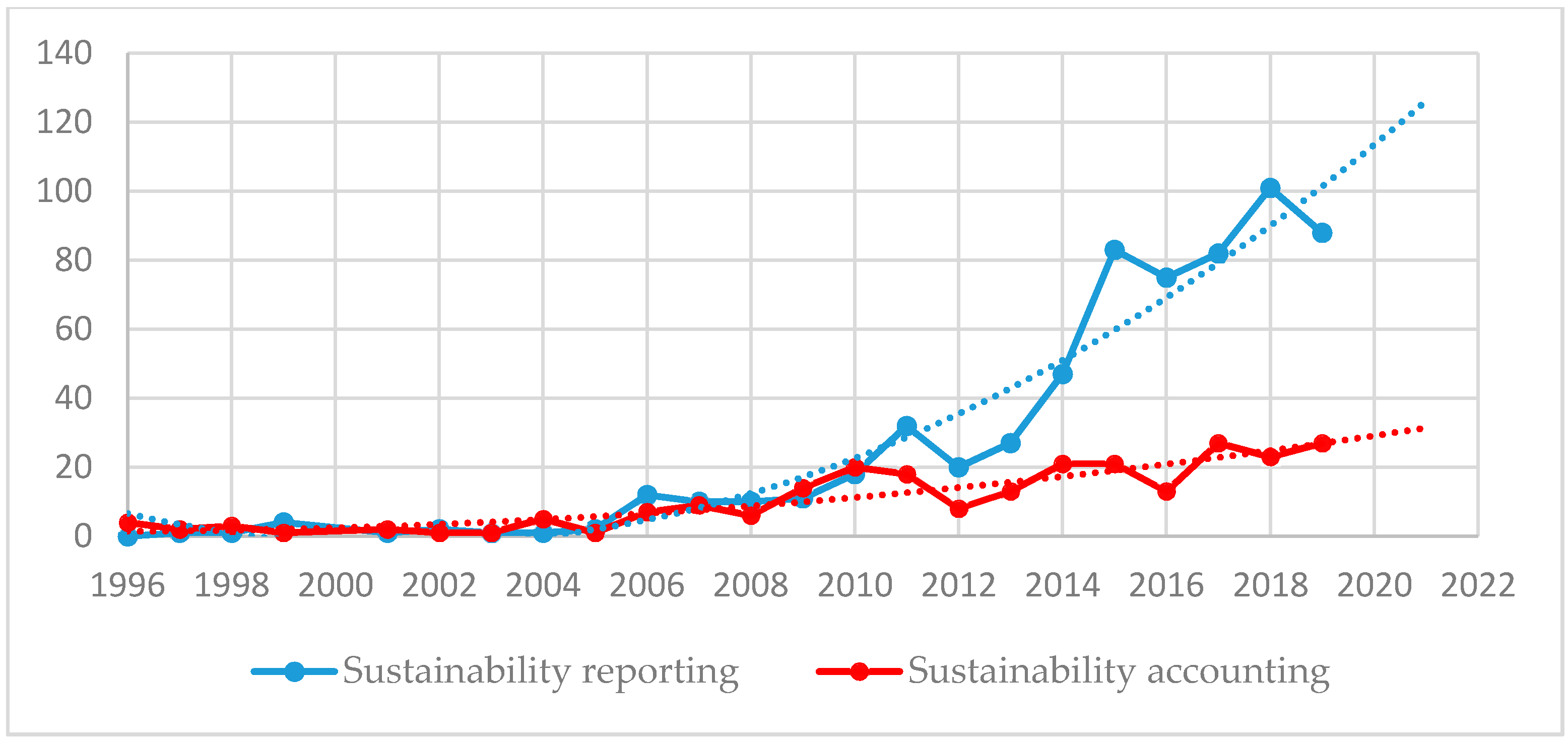 Sustainability 12 09936 g002