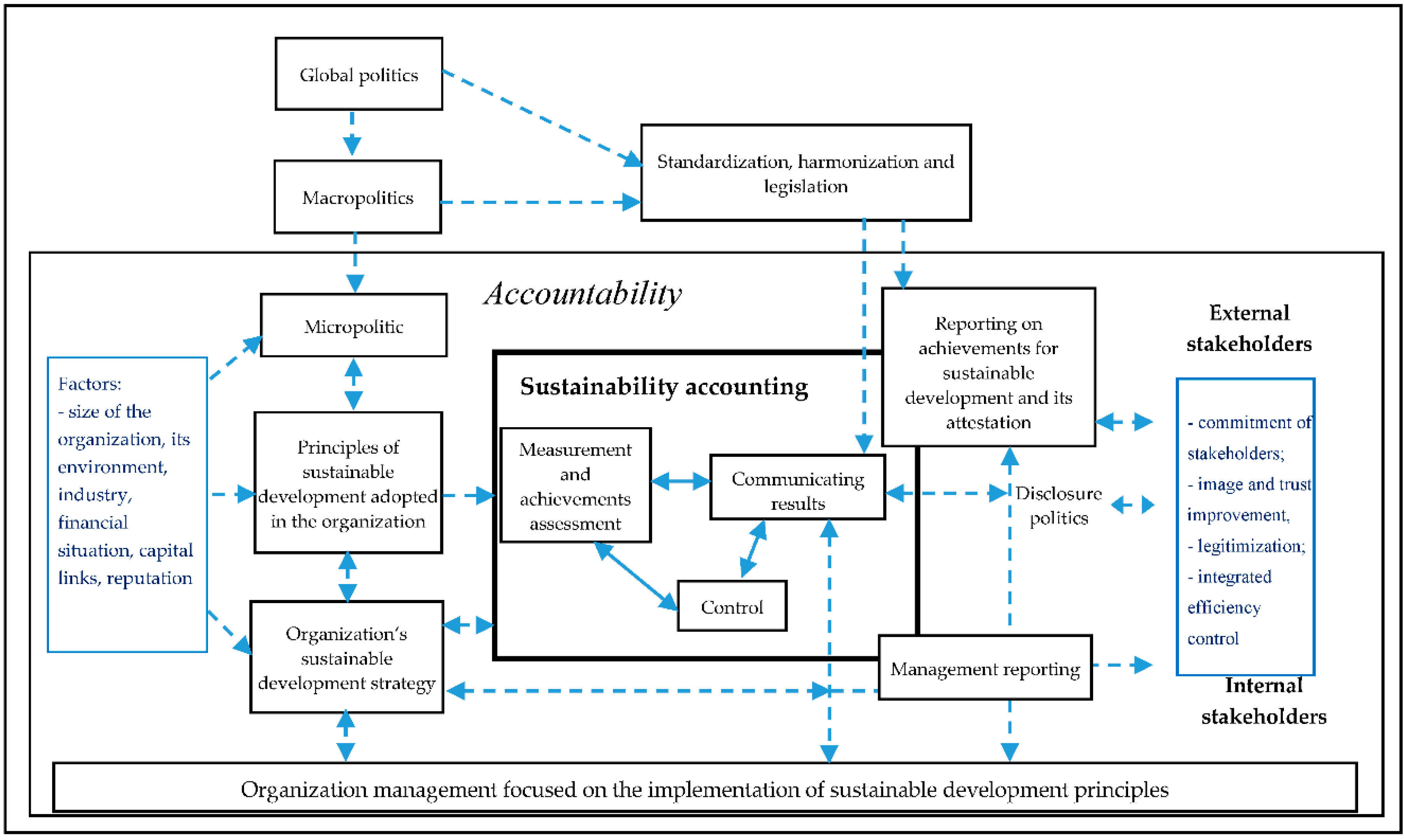 Sustainability 12 09936 g003
