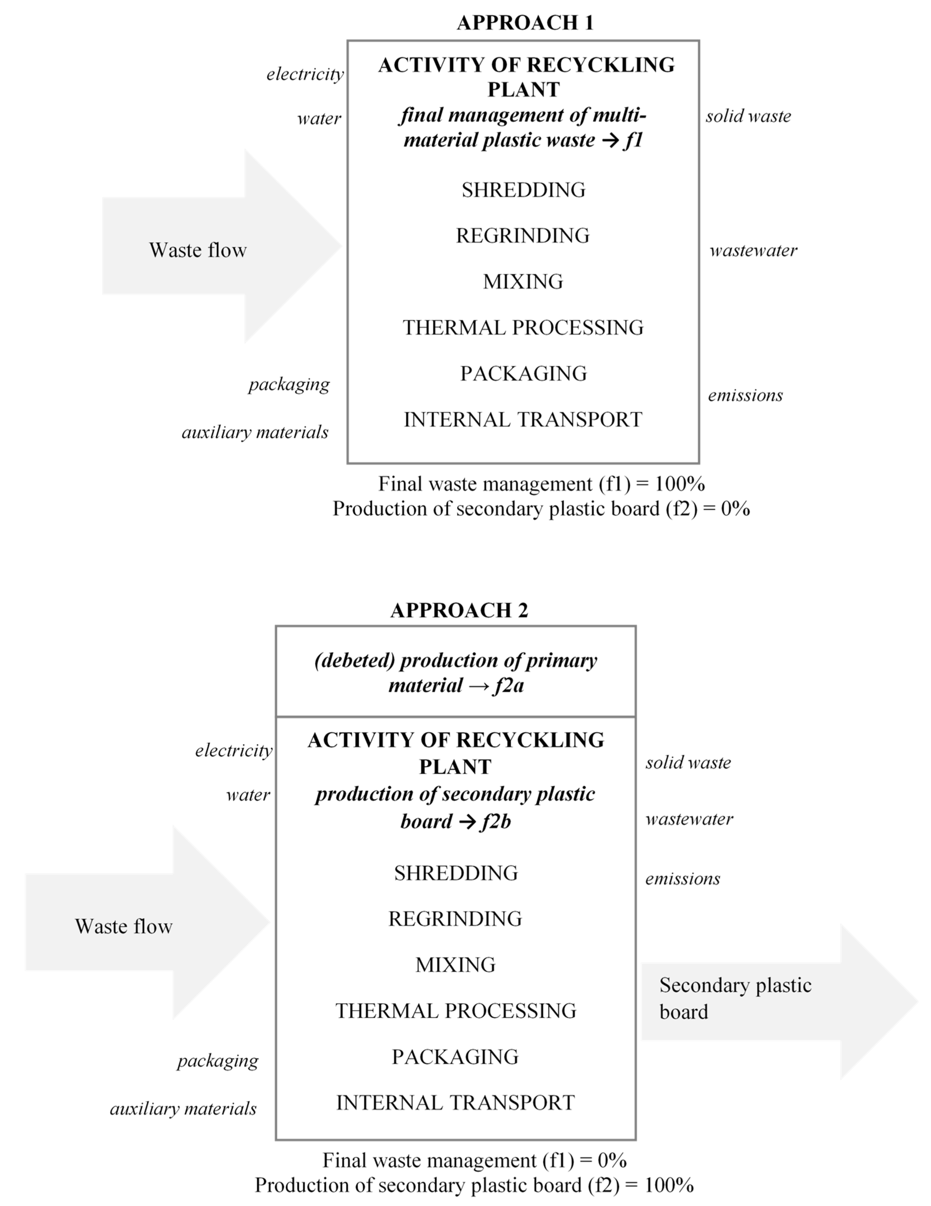 Sustainability 12 09938 g001
