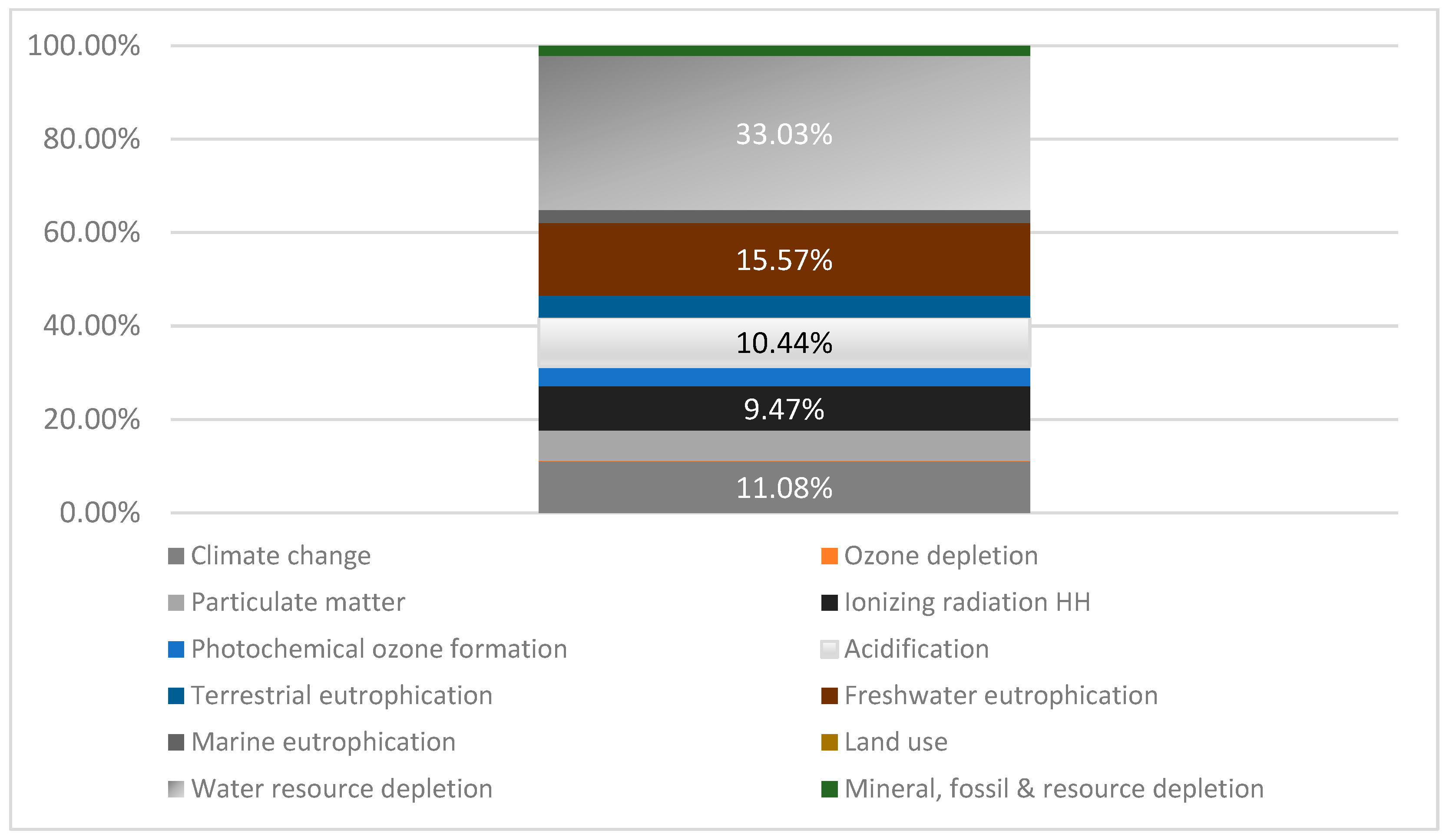 Sustainability 12 09938 g002