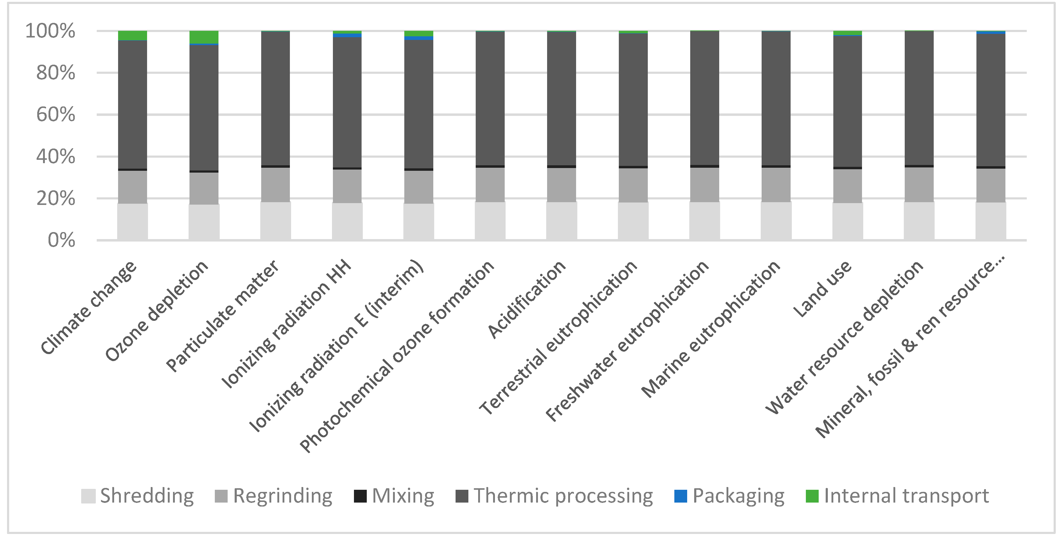 Sustainability 12 09938 g003