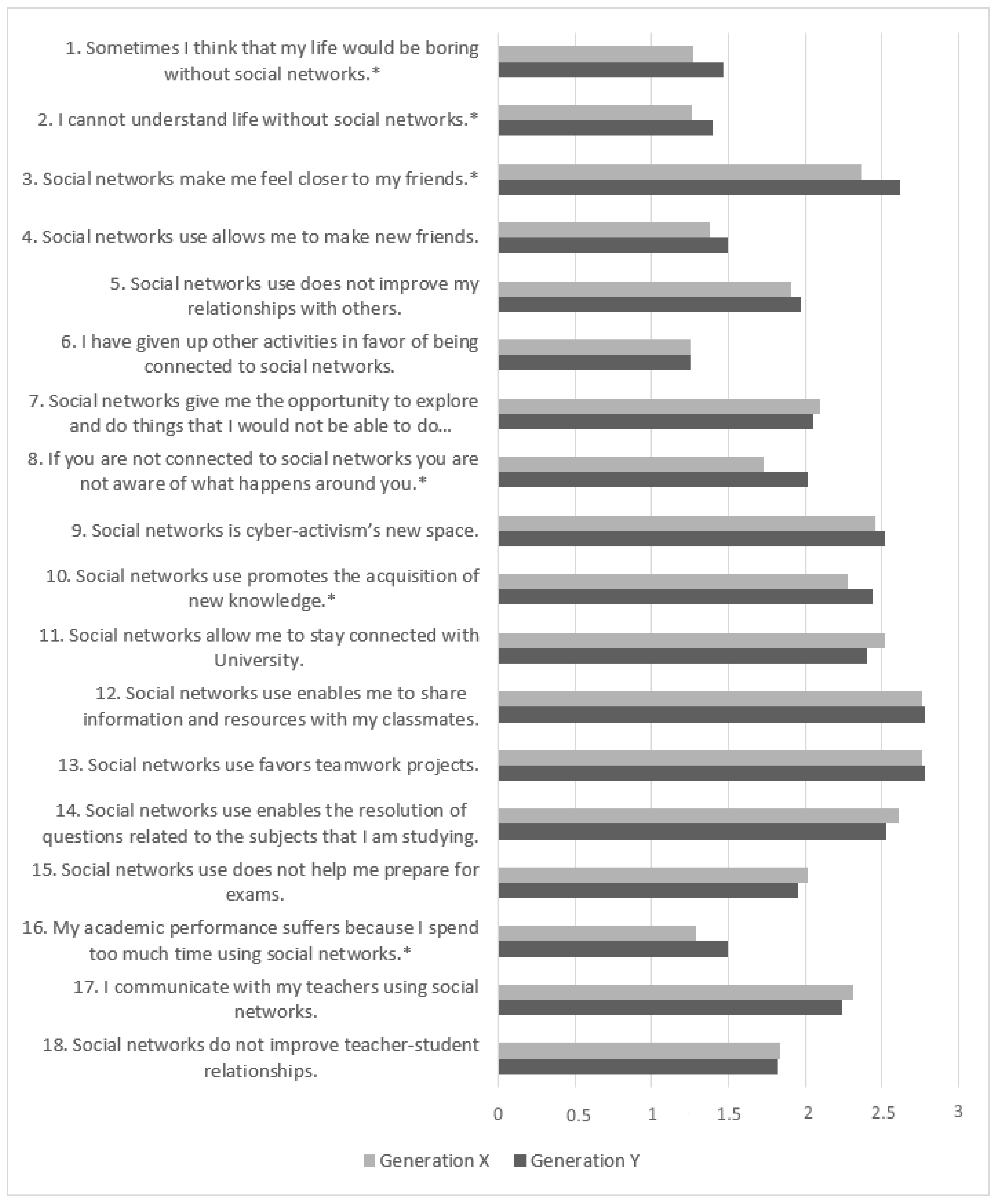 Sustainability 12 09941 g001