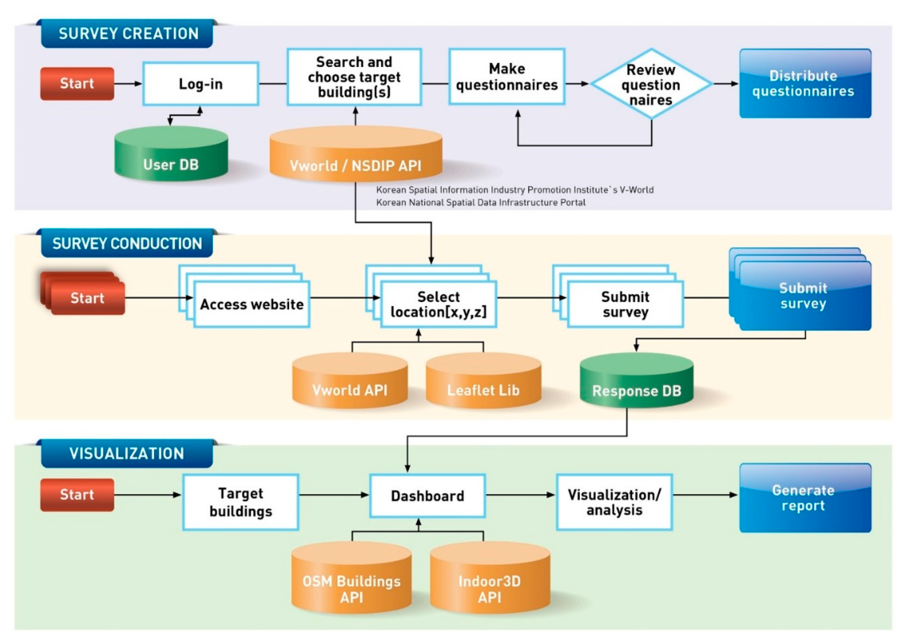 Sustainability 12 09943 g003