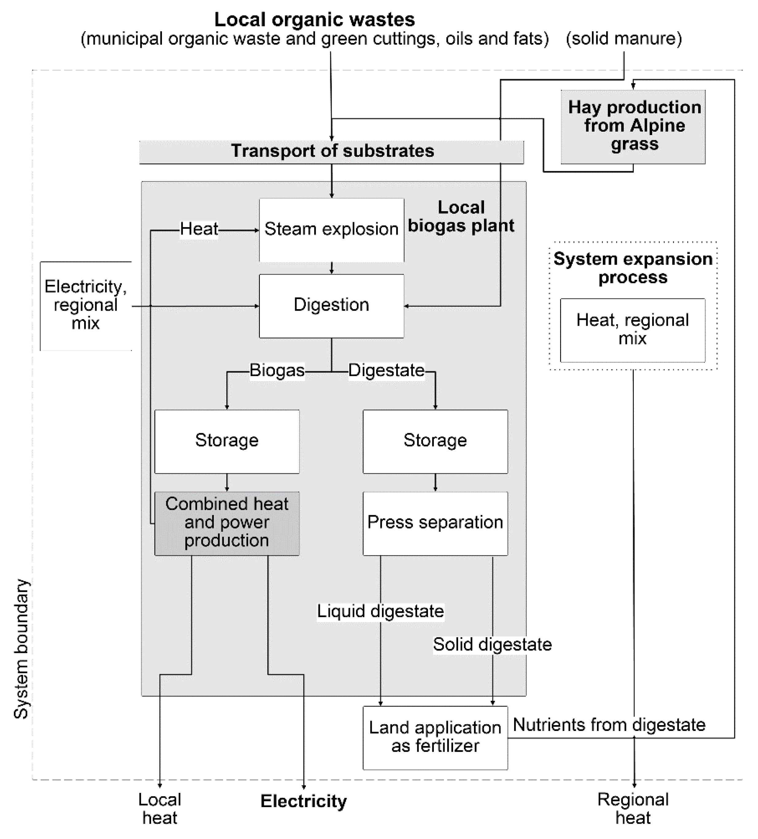 Sustainability 12 09945 g002