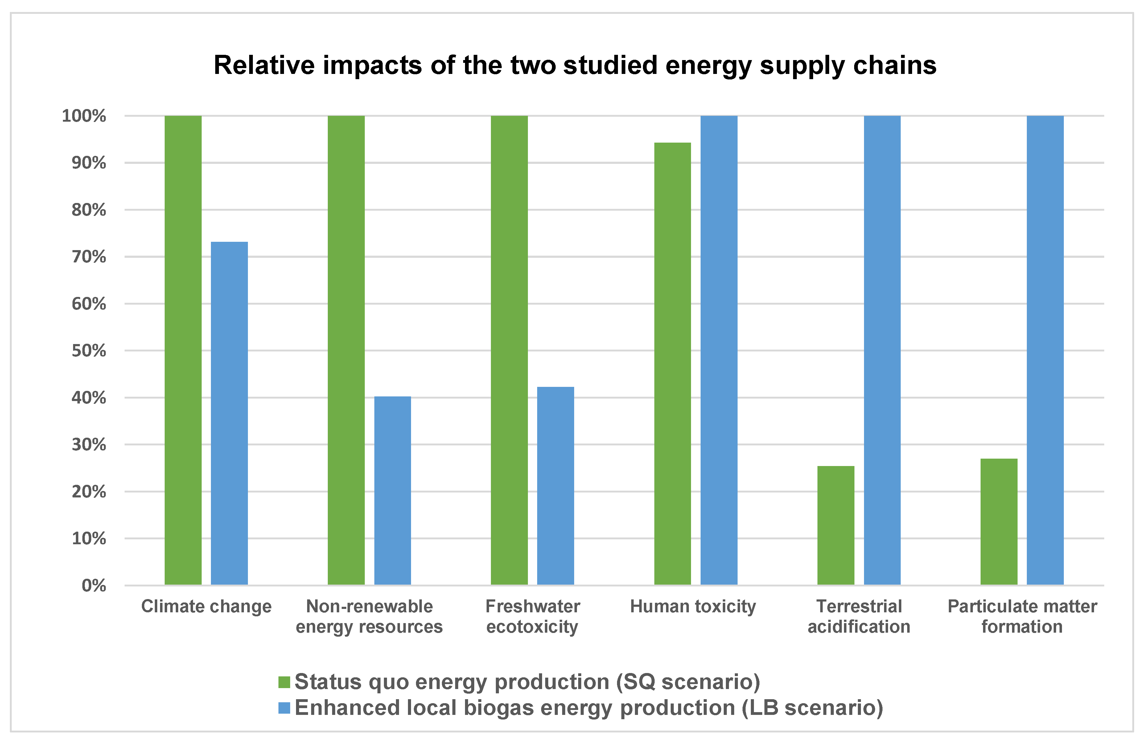 Sustainability 12 09945 g003