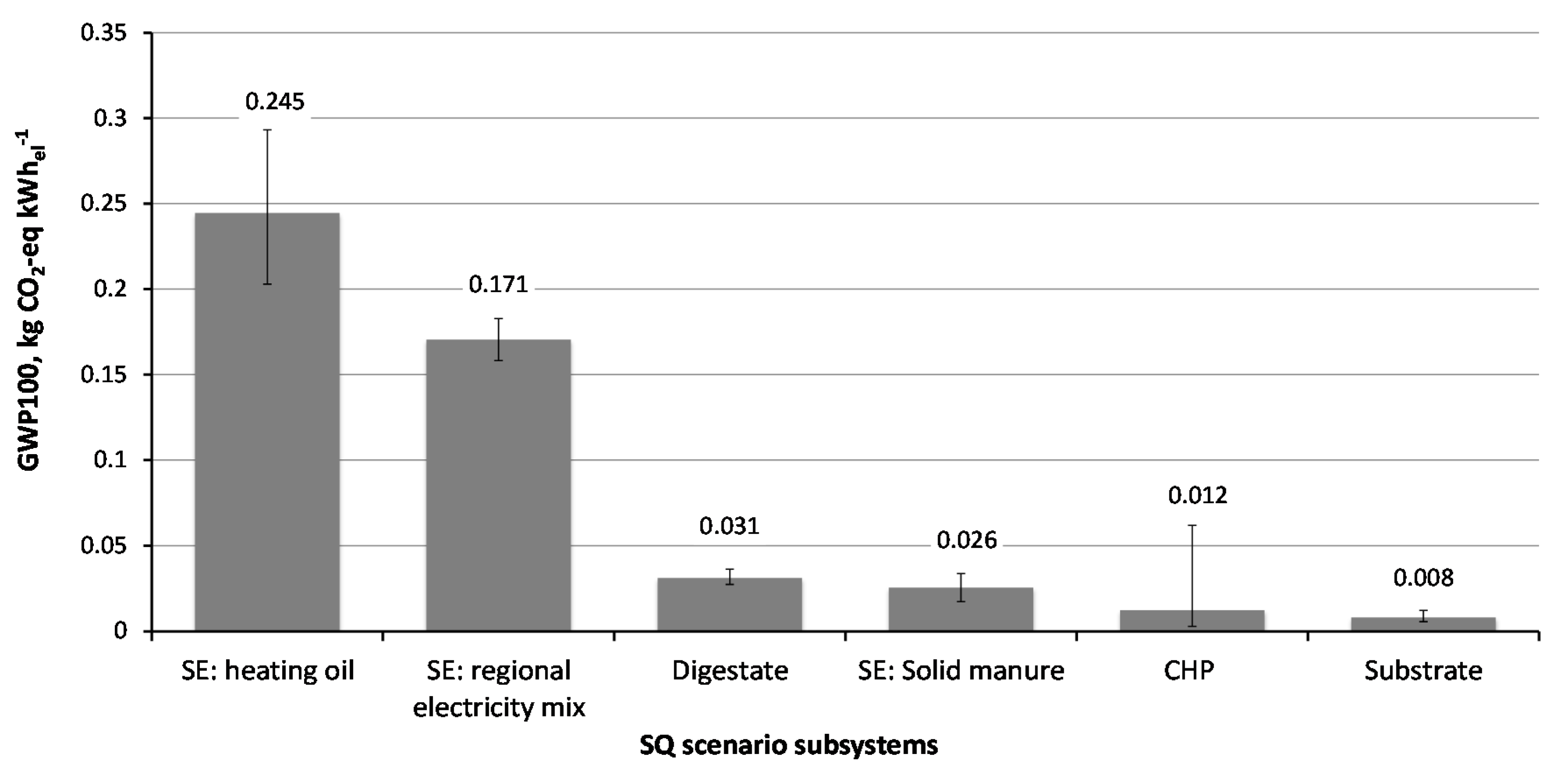 Sustainability 12 09945 g004
