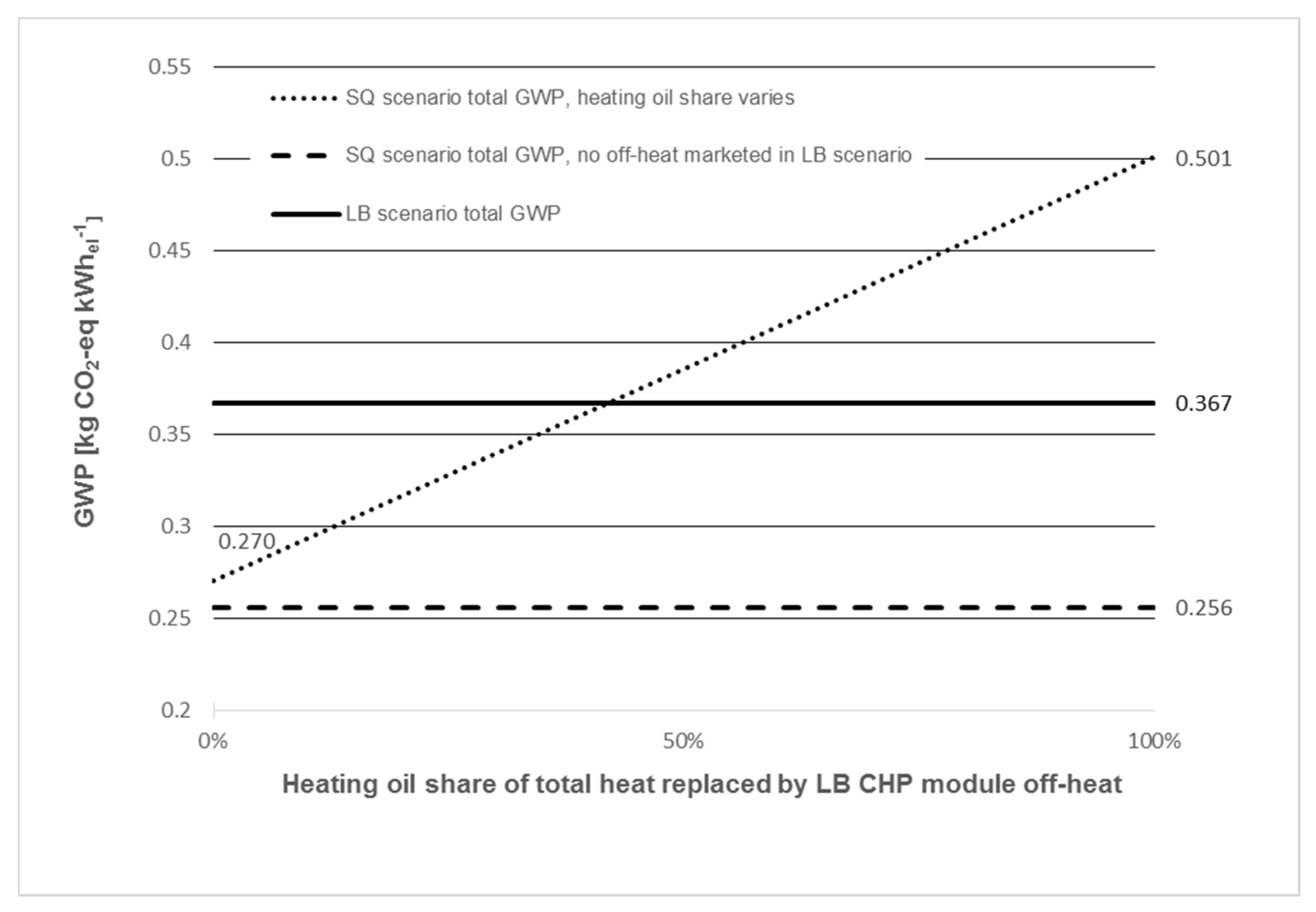 Sustainability 12 09945 g006
