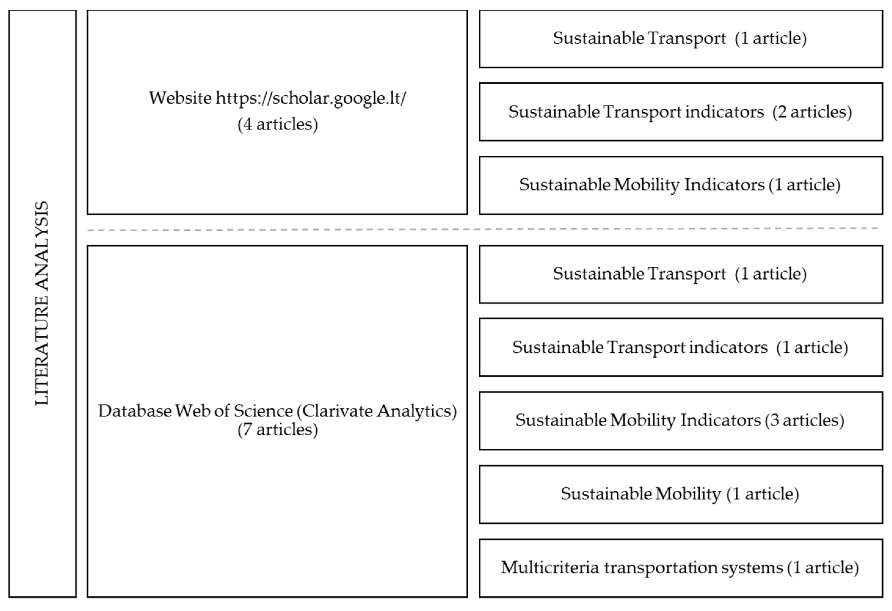 Sustainability 12 09947 g002