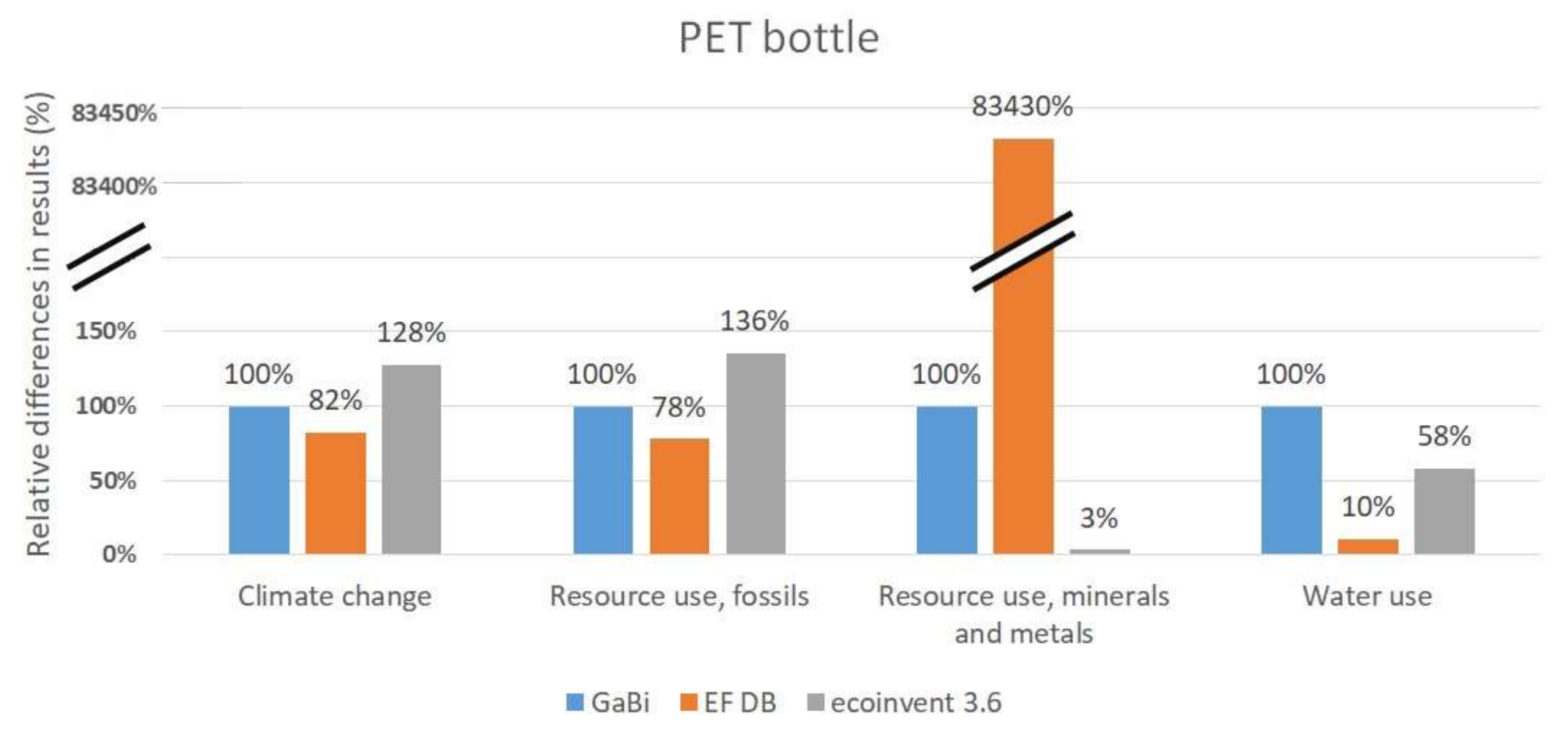 Sustainability 12 09948 g001 Sustainability 12 09948 g001