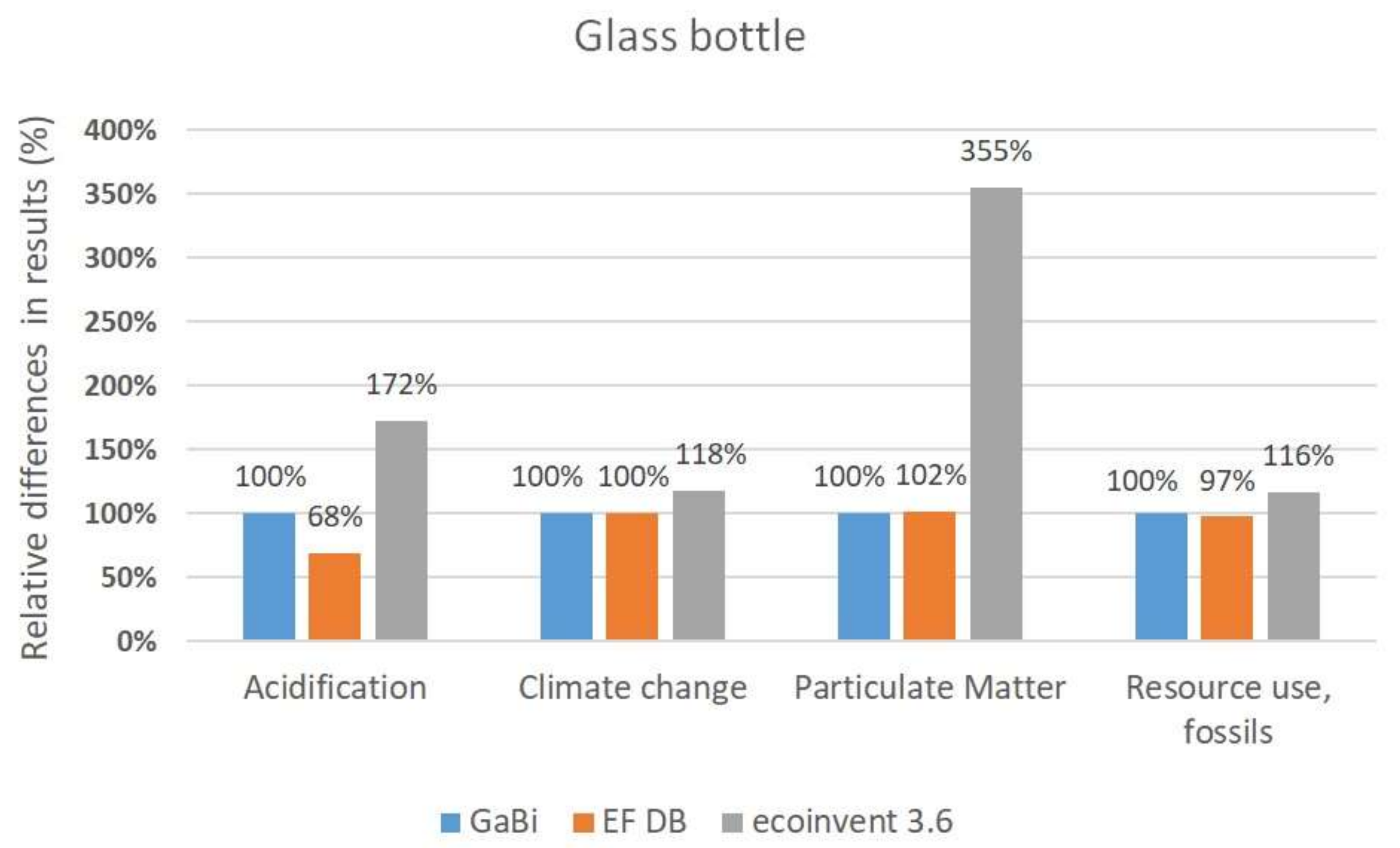 Sustainability 12 09948 g003 Sustainability 12 09948 g003