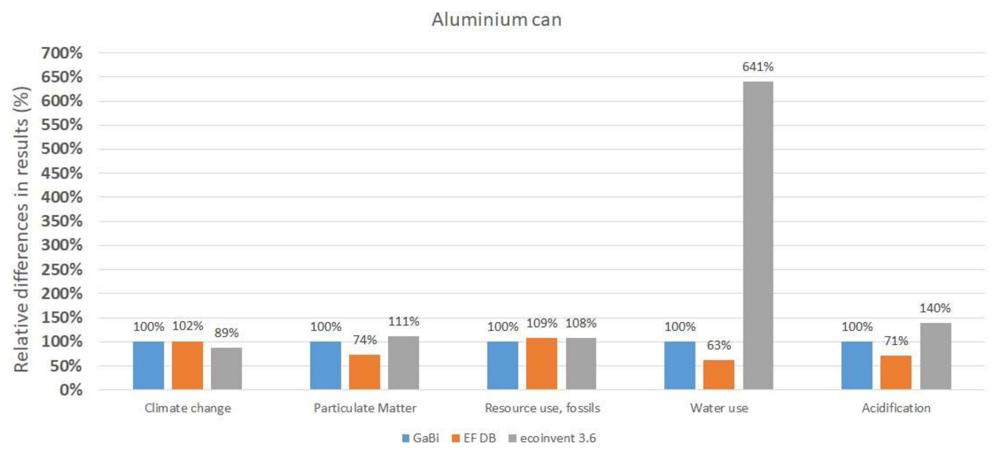 Sustainability 12 09948 g004 Sustainability 12 09948 g004