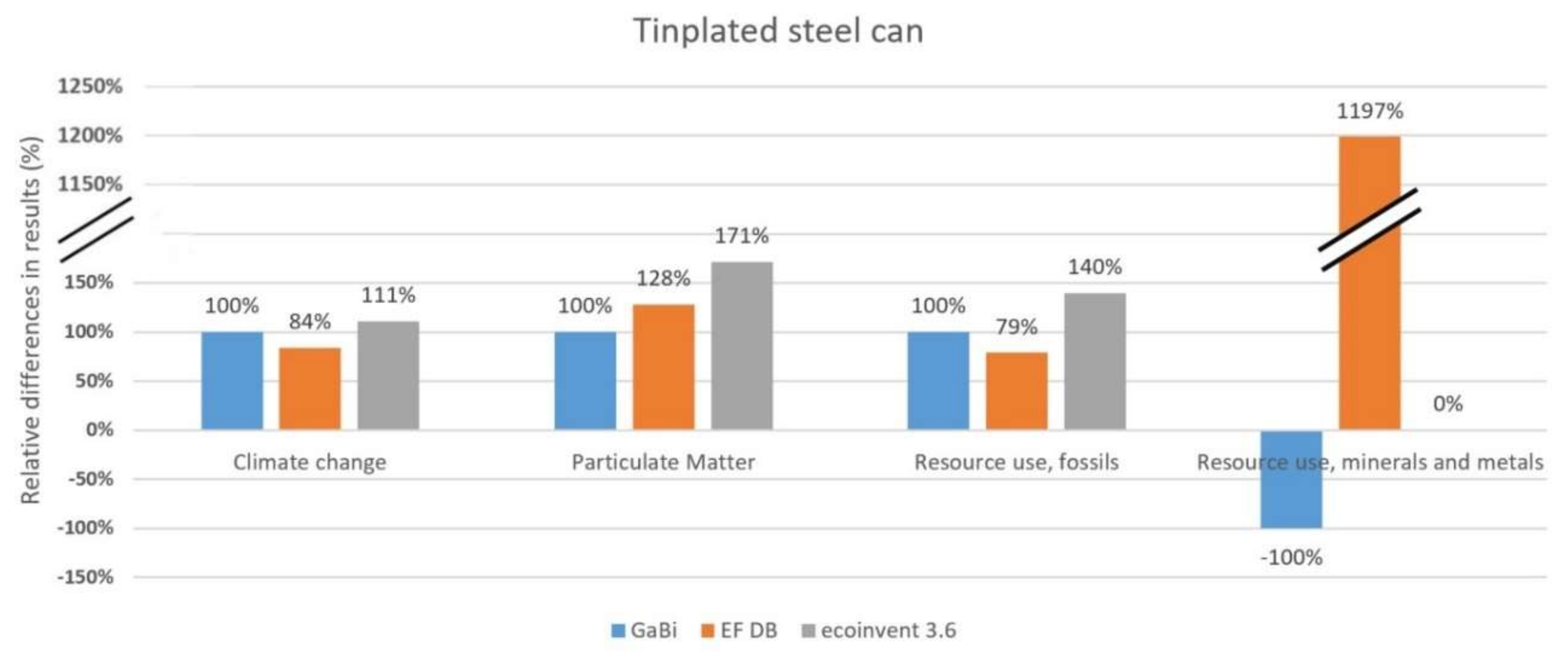 Sustainability 12 09948 g005 Sustainability 12 09948 g005