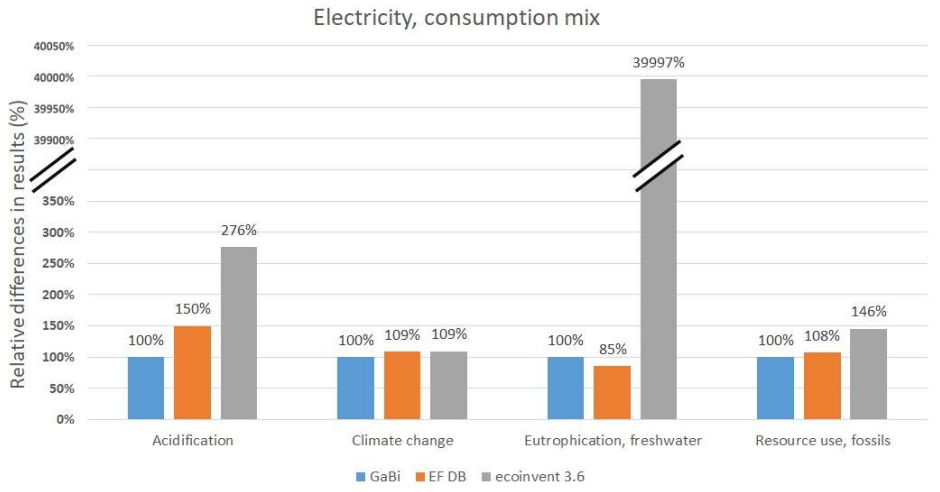 Sustainability 12 09948 g007 Sustainability 12 09948 g007