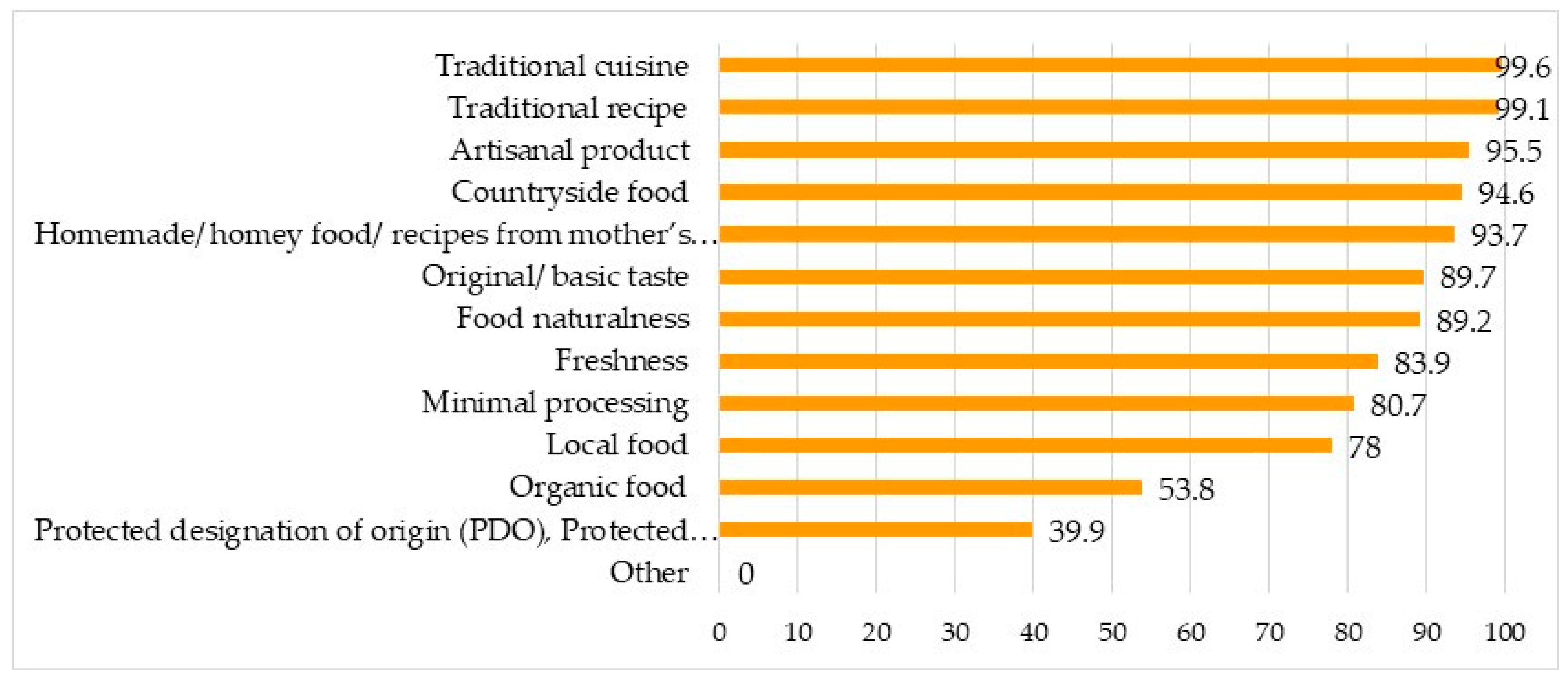 Sustainability 12 09956 g001