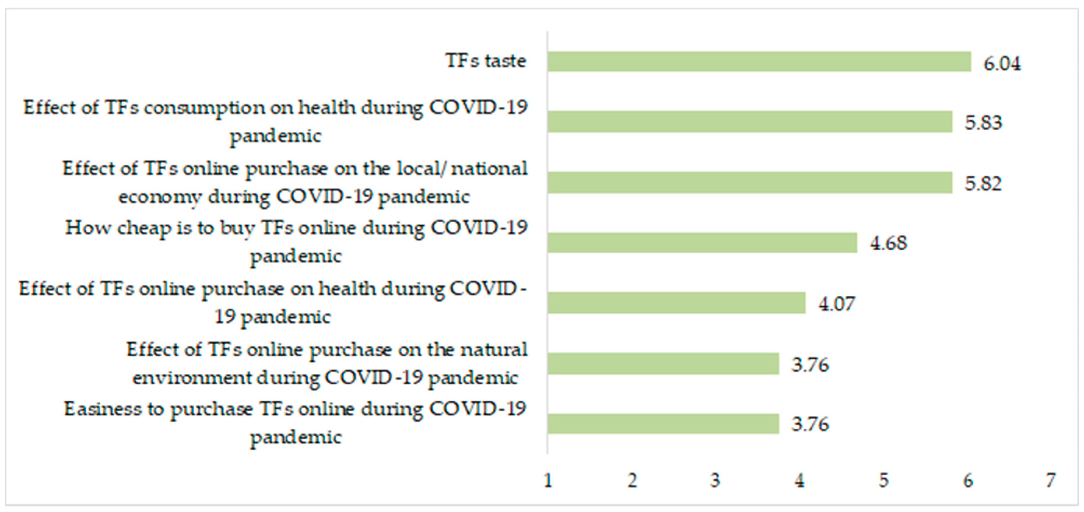 Sustainability 12 09956 g002