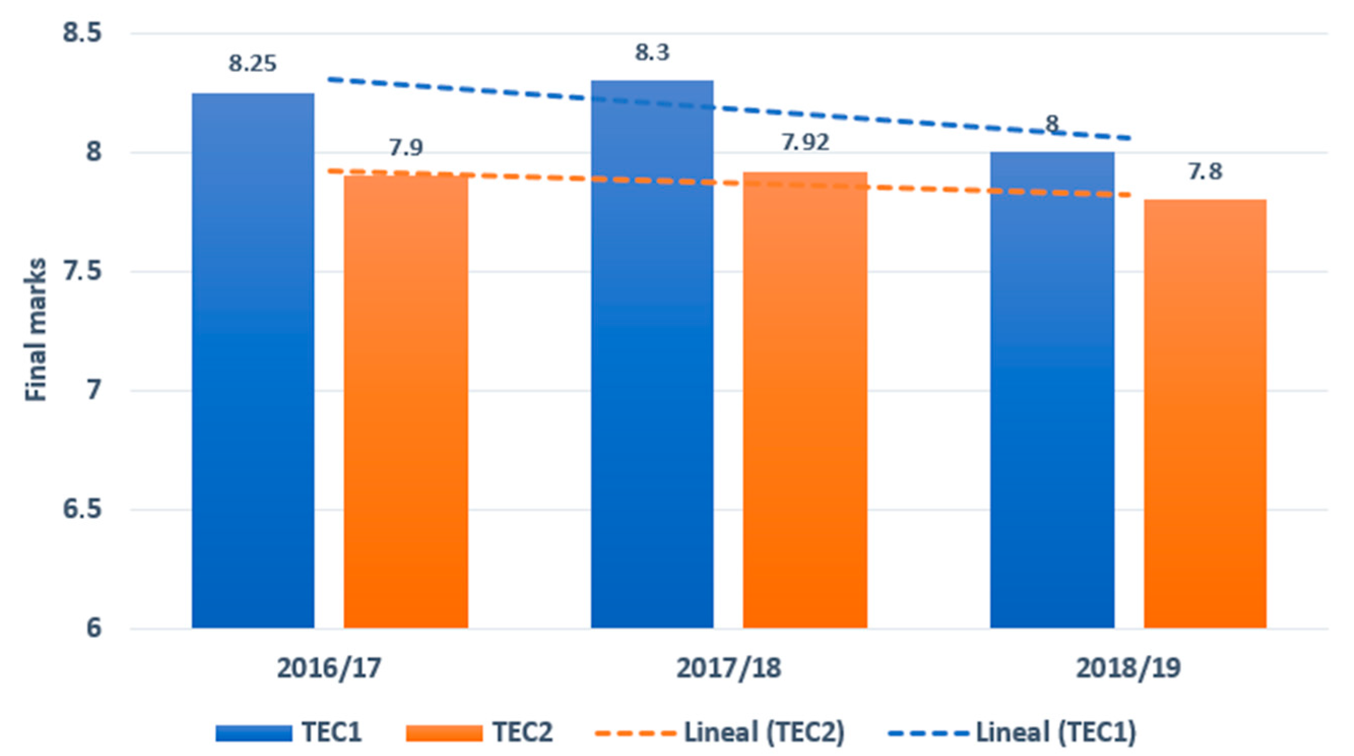 Sustainability 12 09958 g003