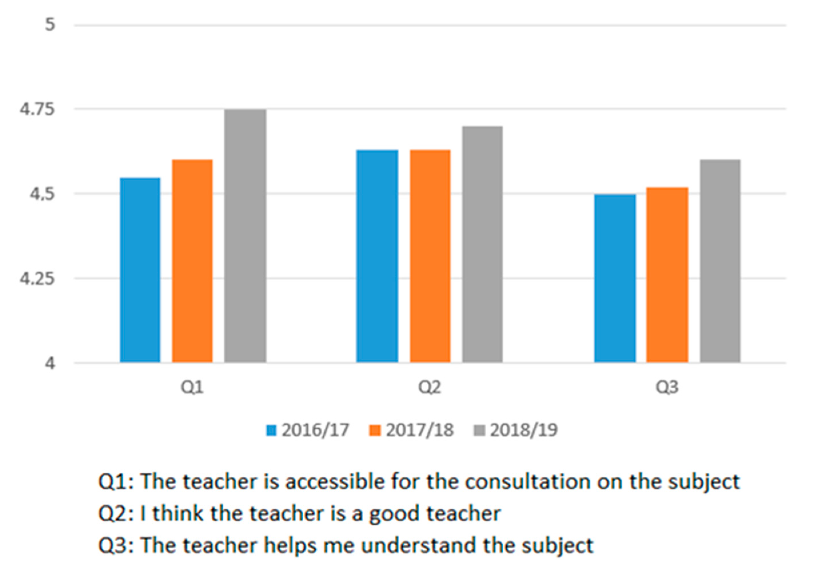 Sustainability 12 09958 g004