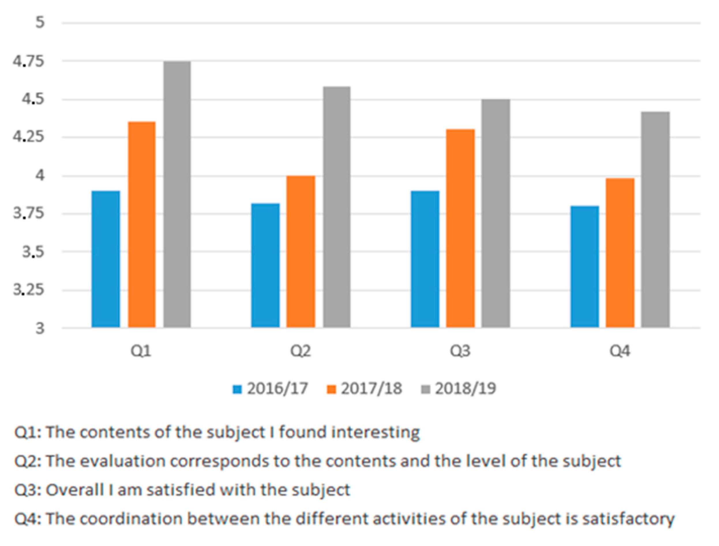 Sustainability 12 09958 g005