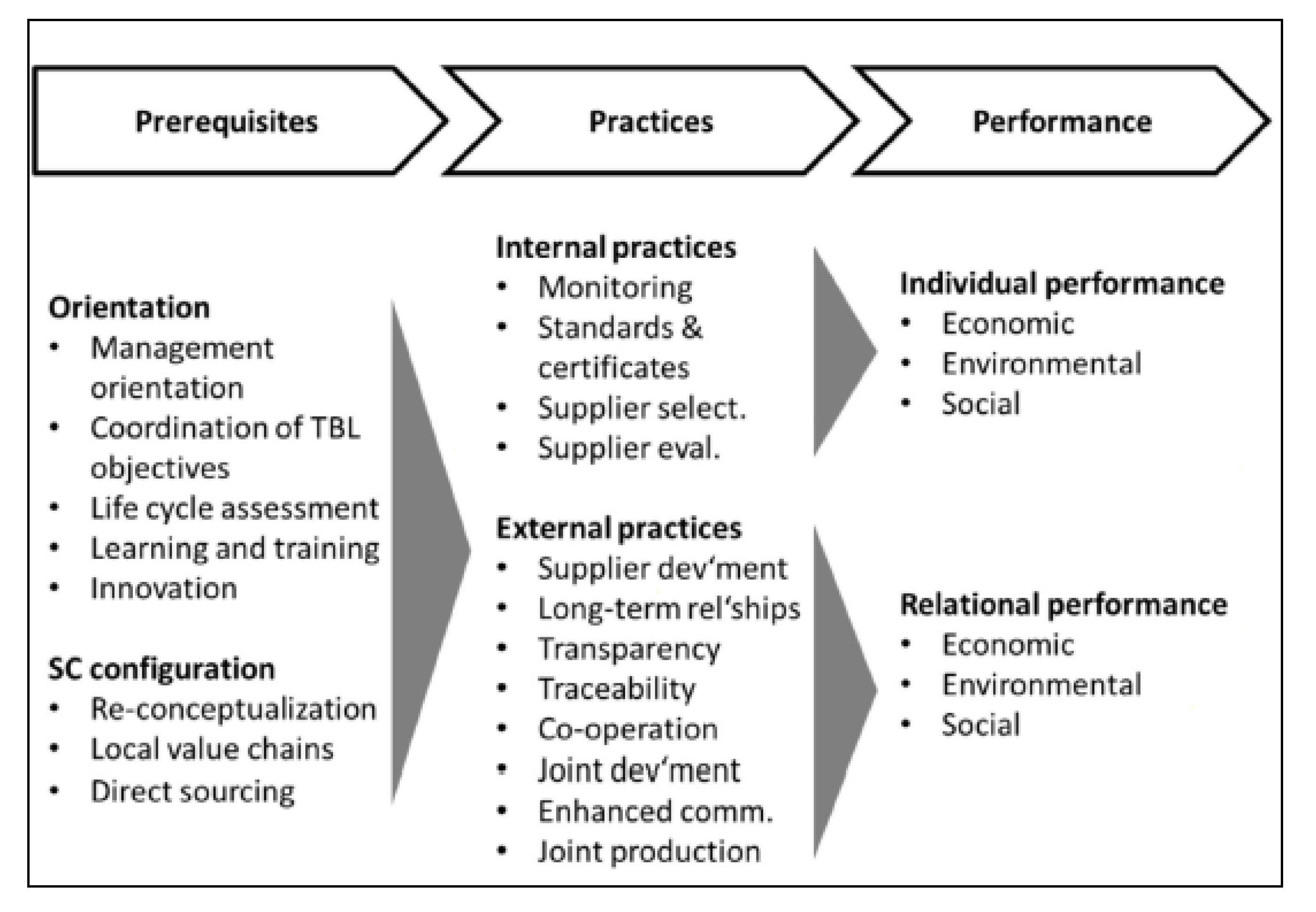 Sustainability 12 09960 g001