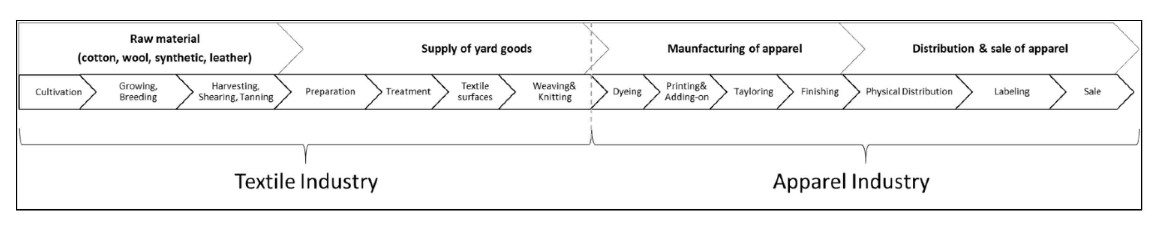 Sustainability 12 09960 g002