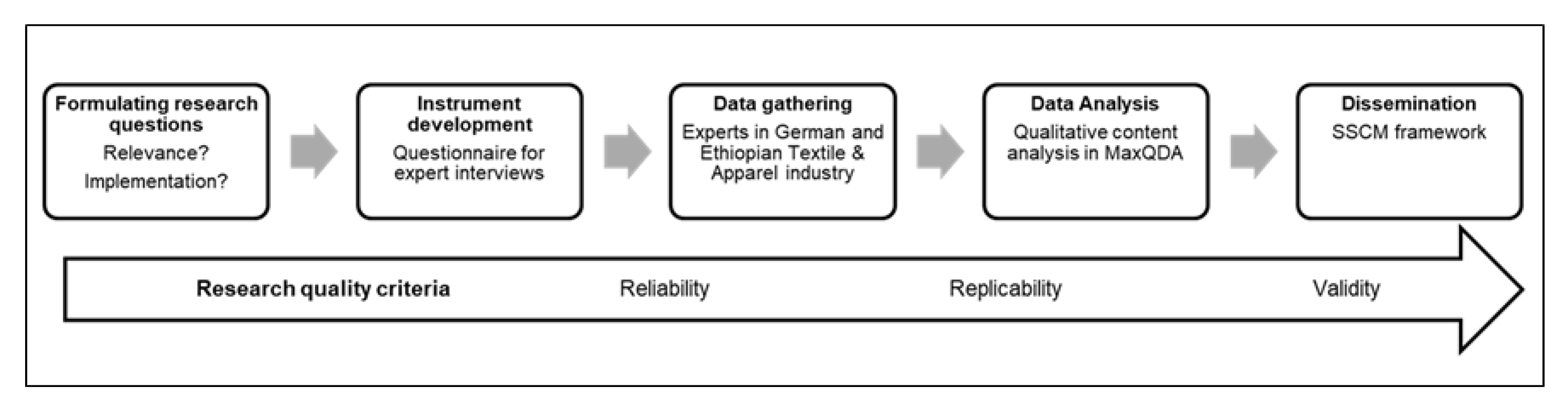 Sustainability 12 09960 g003