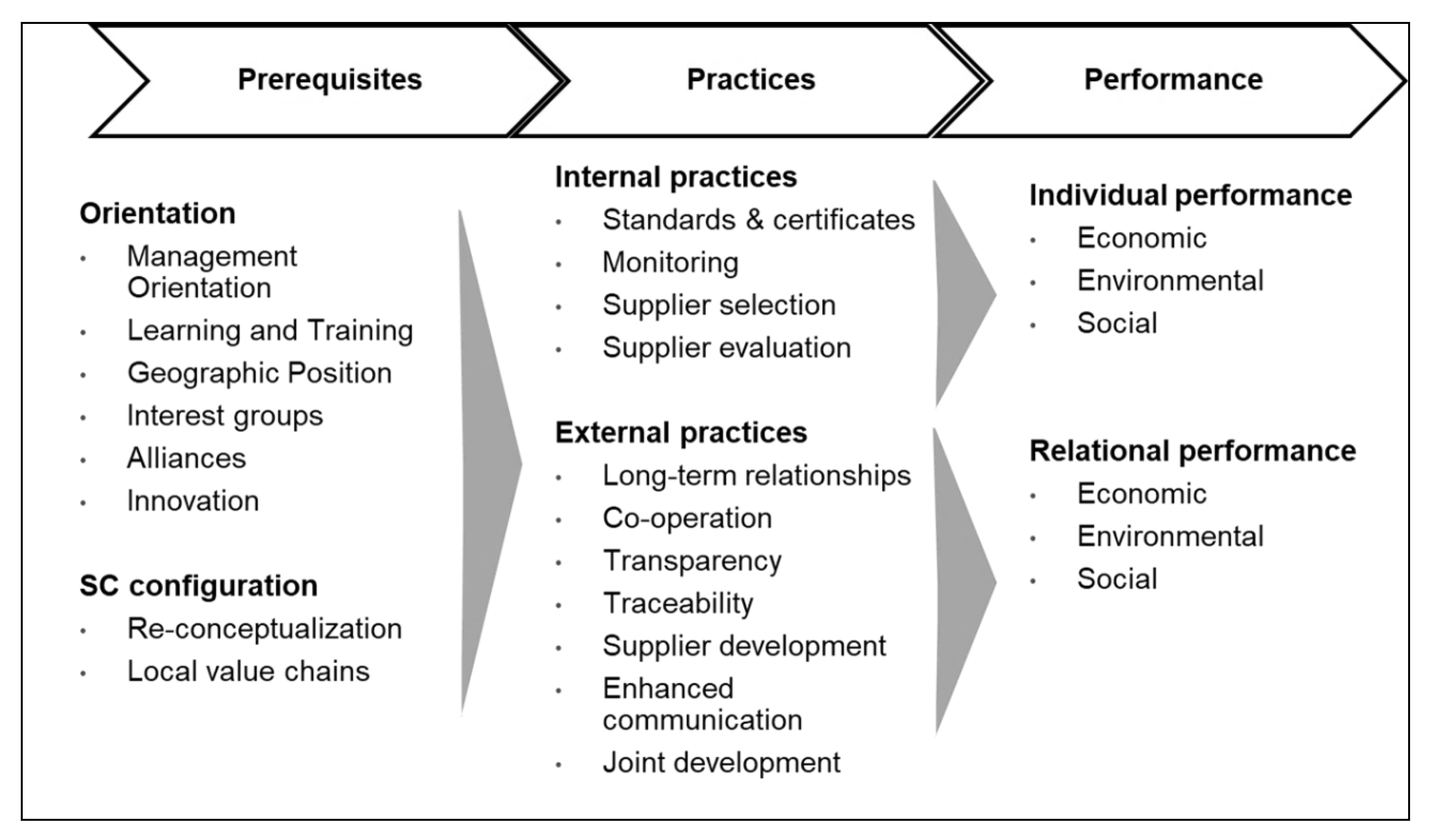 Sustainability 12 09960 g004
