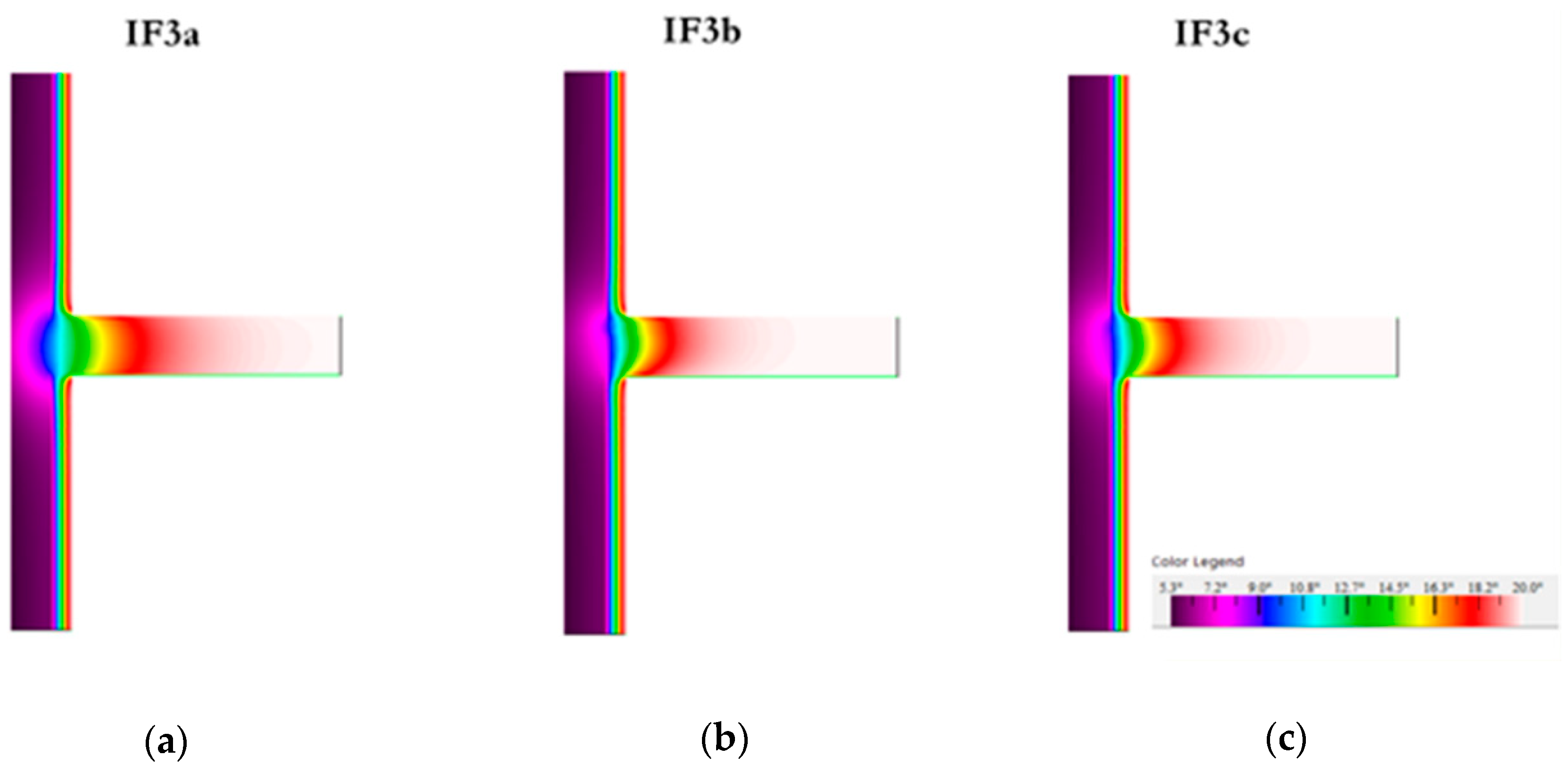 Sustainability 12 09964 g009