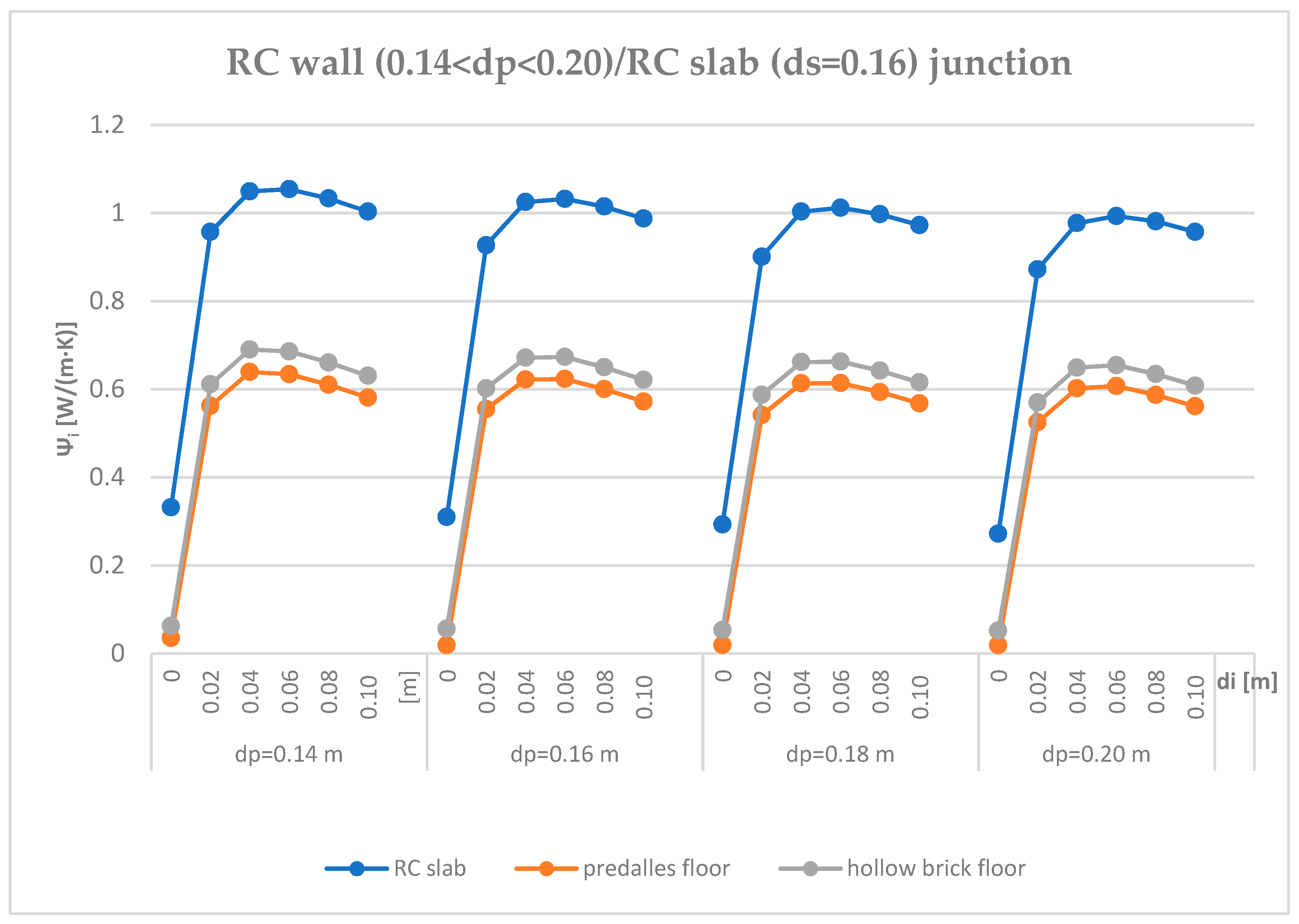 Sustainability 12 09964 g010