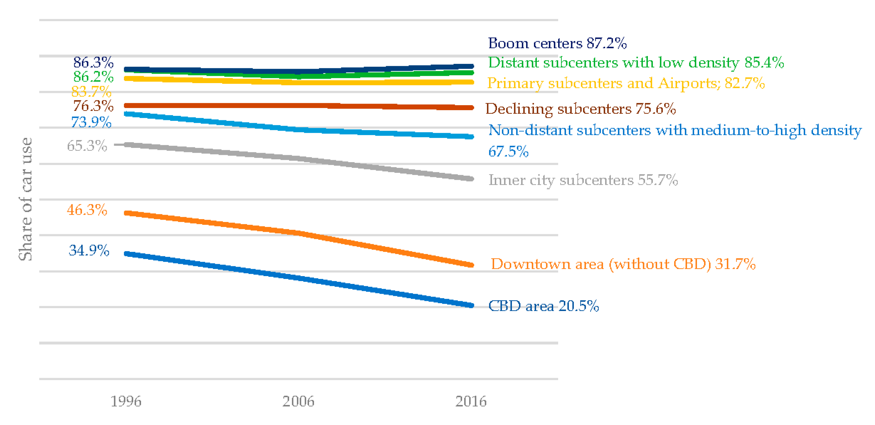 Sustainability 12 09966 g009