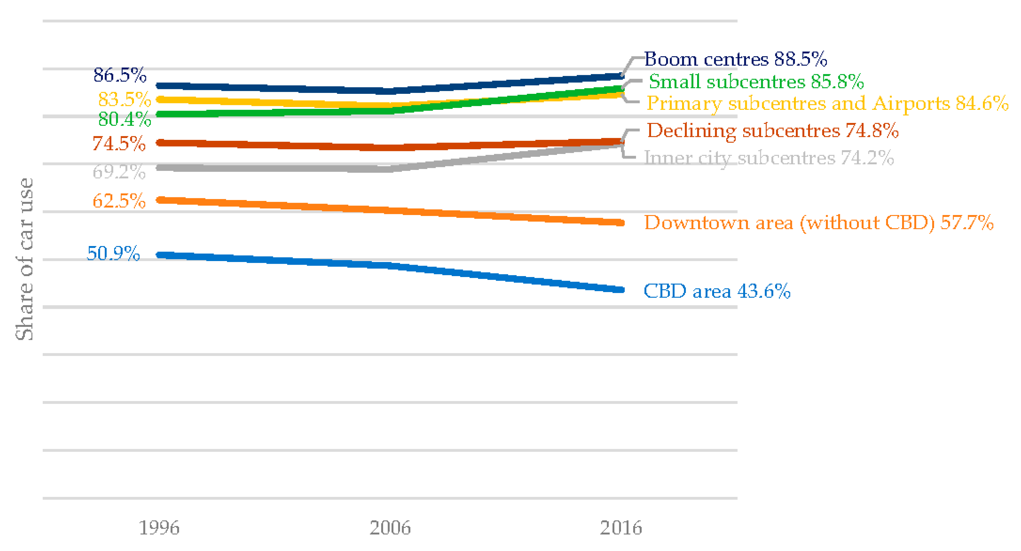 Sustainability 12 09966 g010