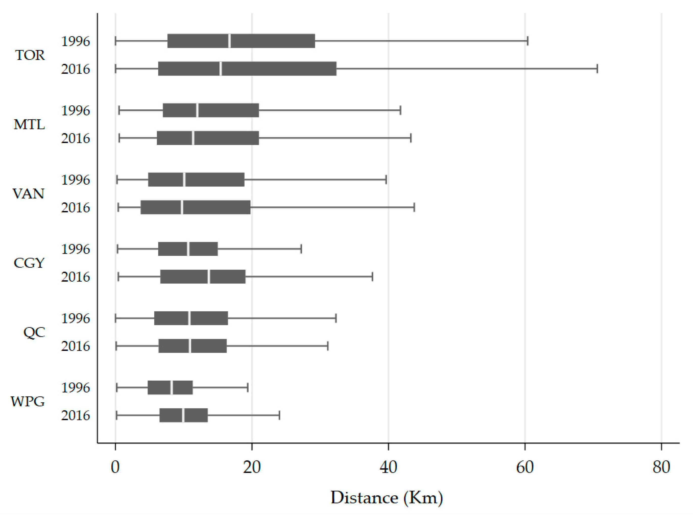 Sustainability 12 09966 g011