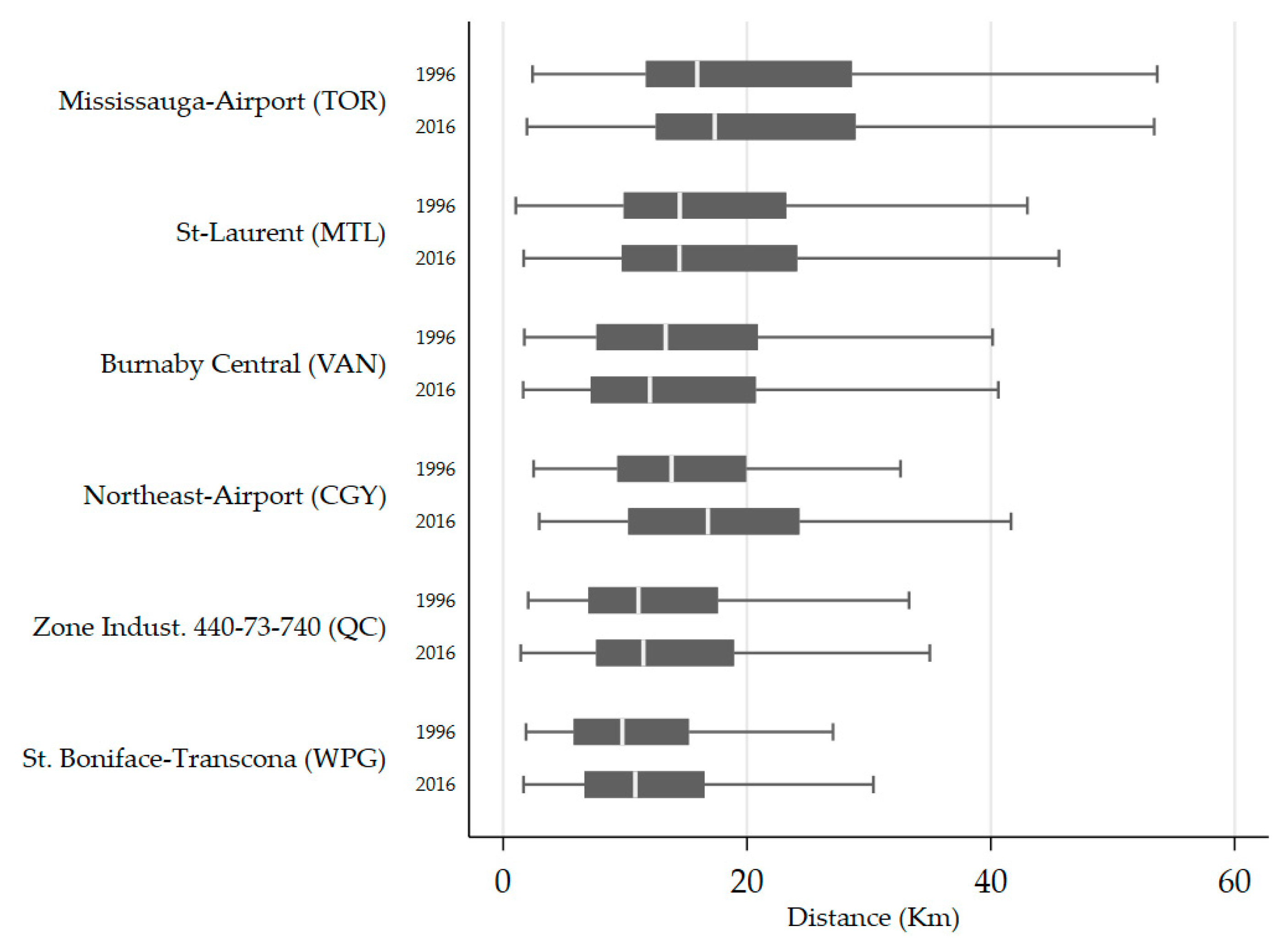 Sustainability 12 09966 g012