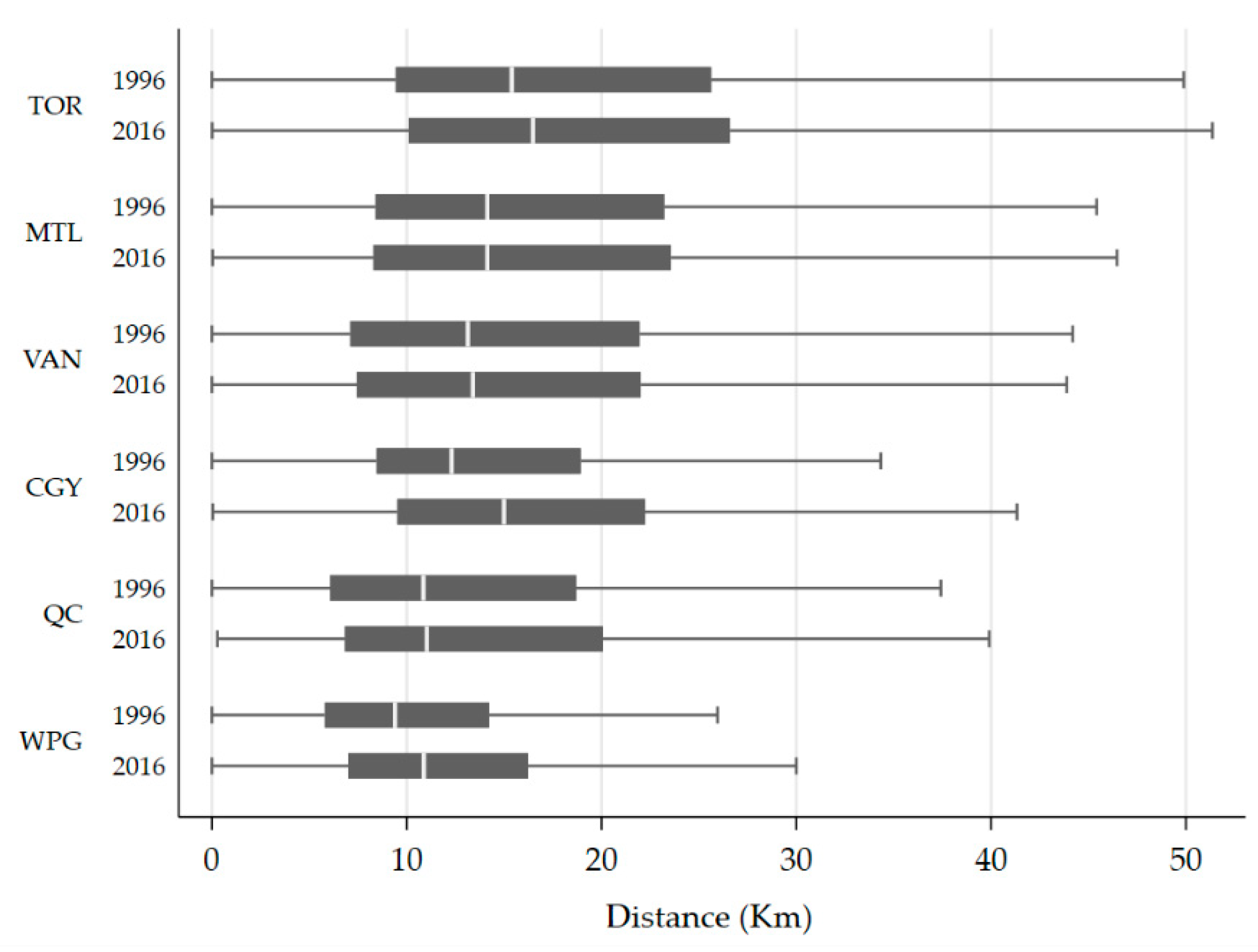 Sustainability 12 09966 g013
