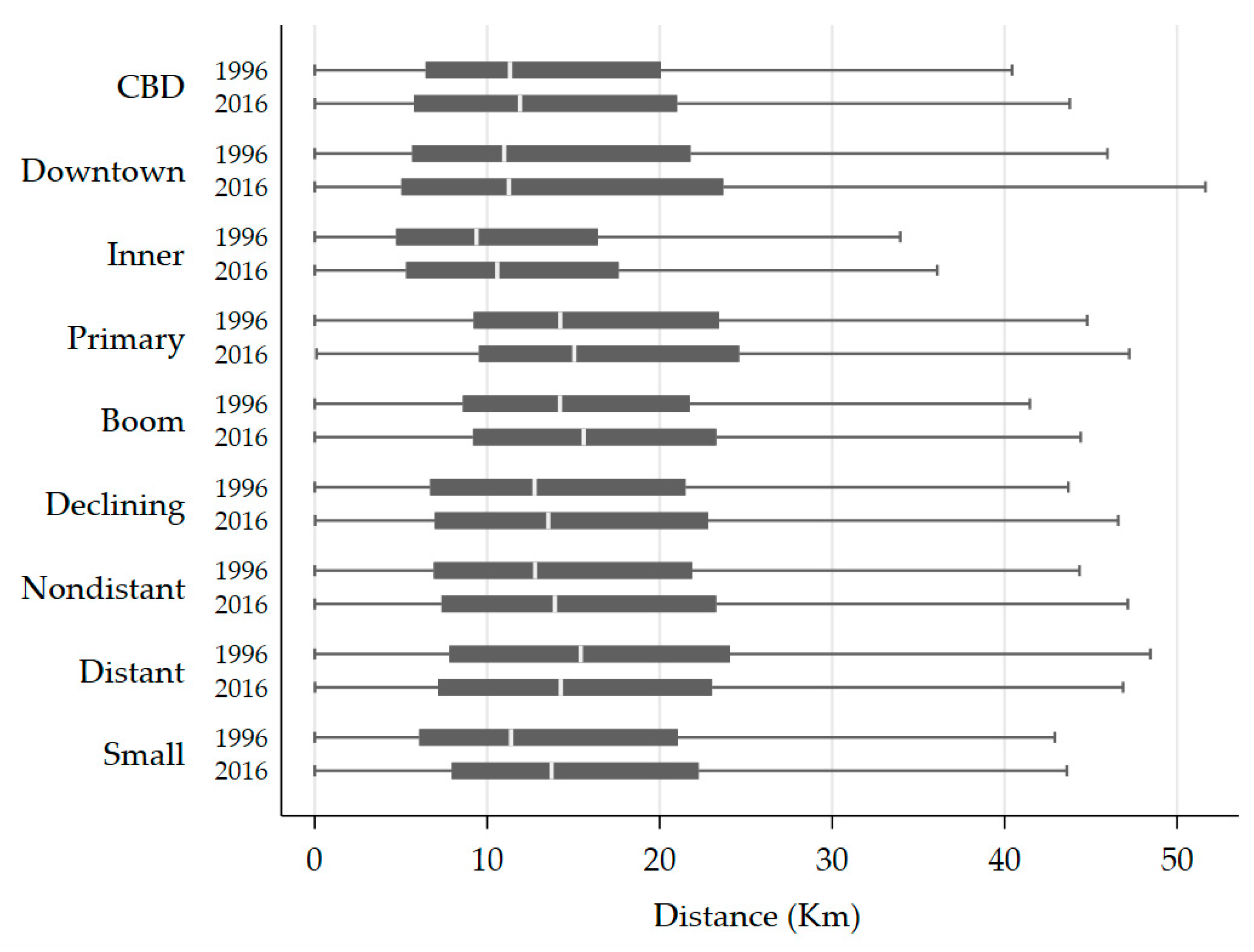 Sustainability 12 09966 g014
