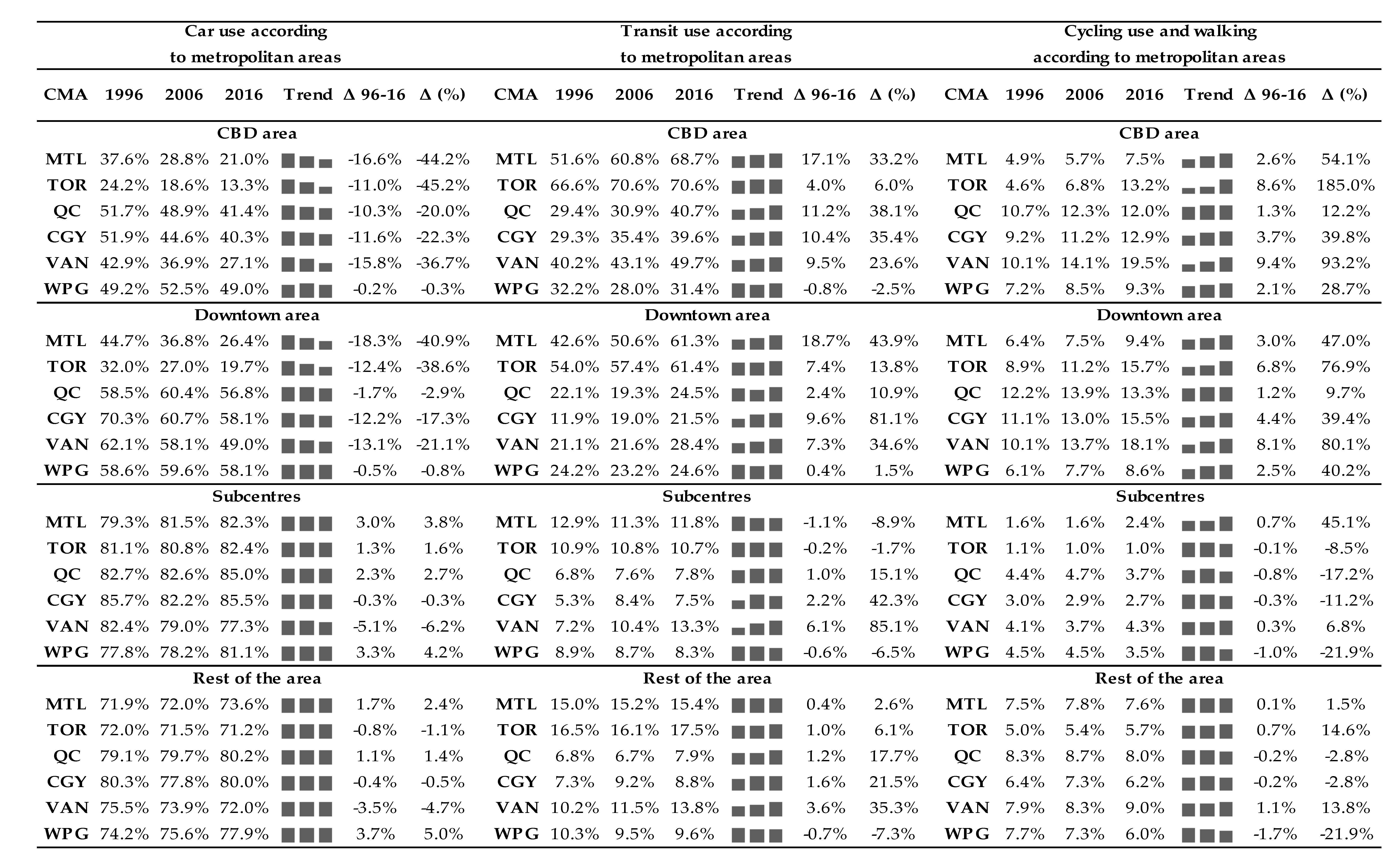 Sustainability 12 09966 i001