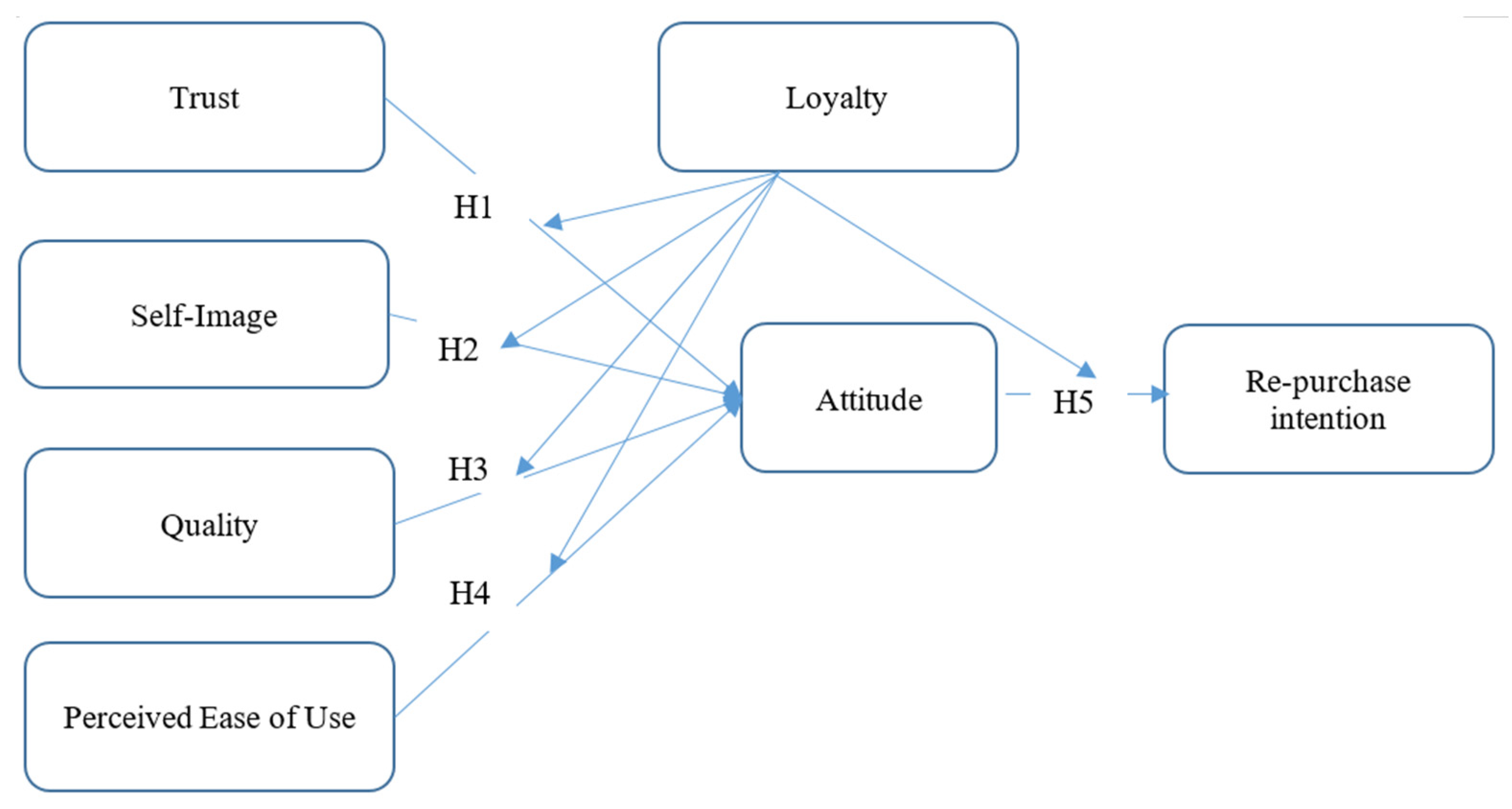 Sustainability 12 09967 g001