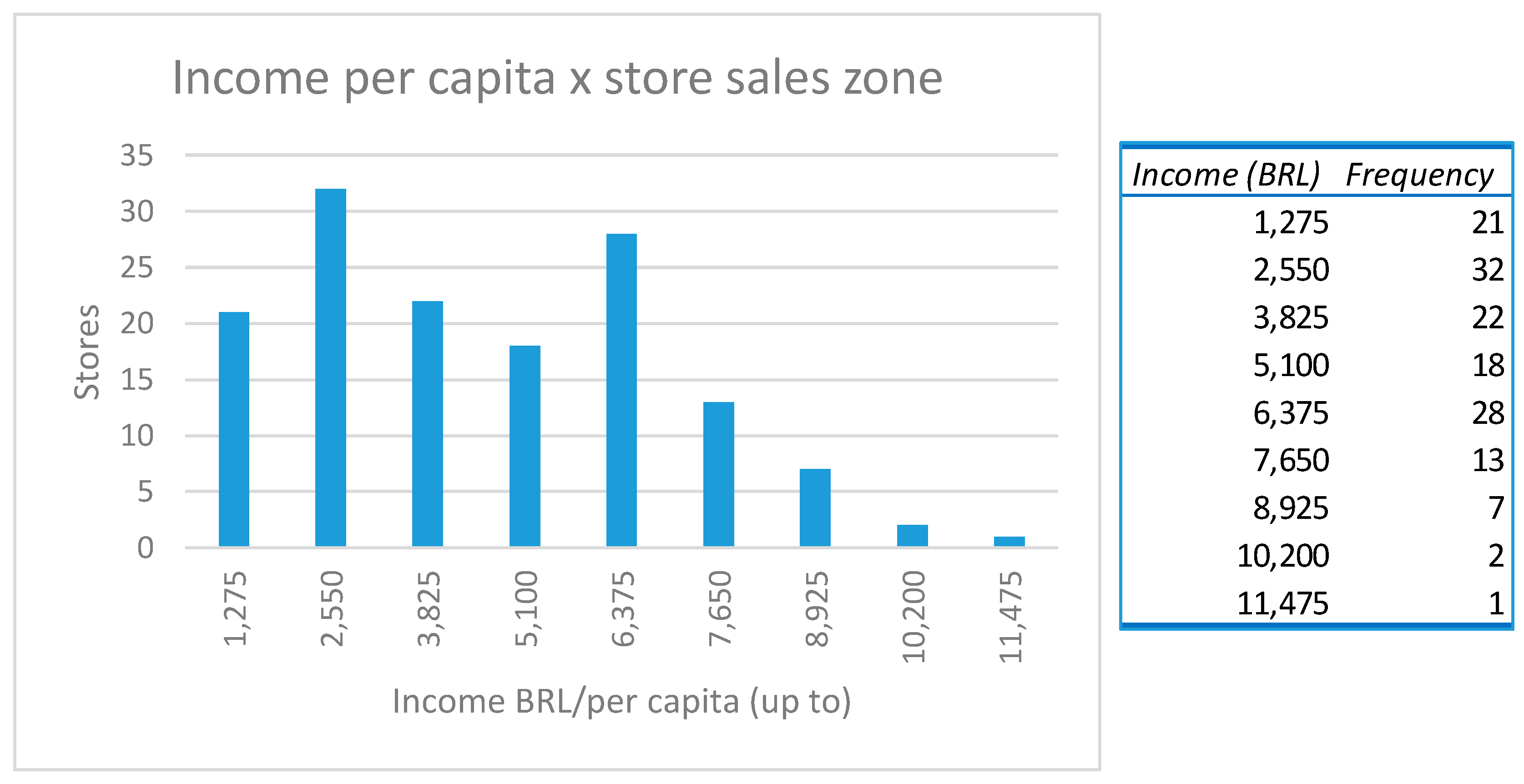 Sustainability 12 09968 g003